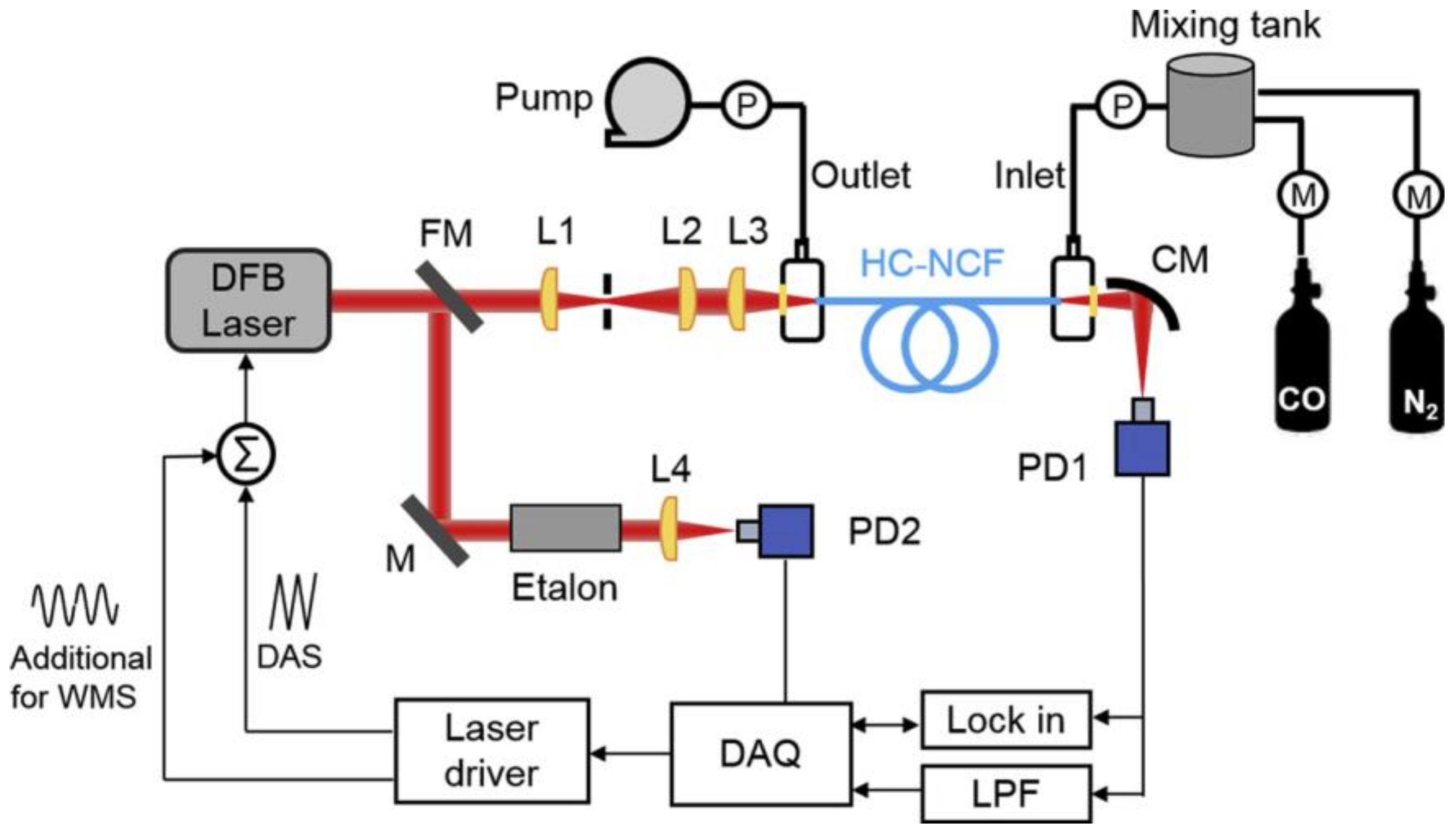 Sensors 20 02996 g015