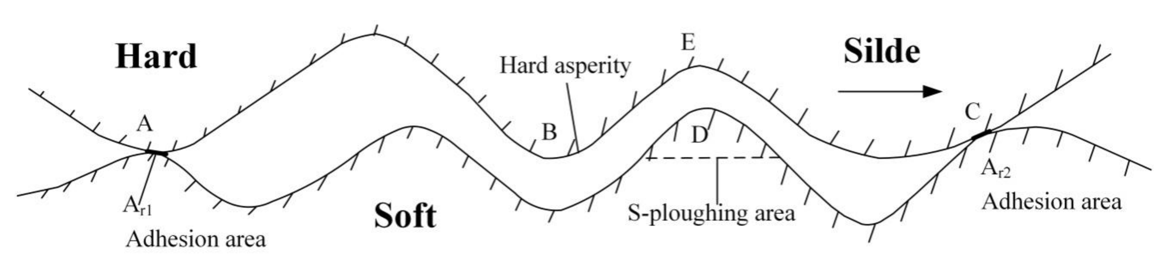 Sensors 20 03009 g002