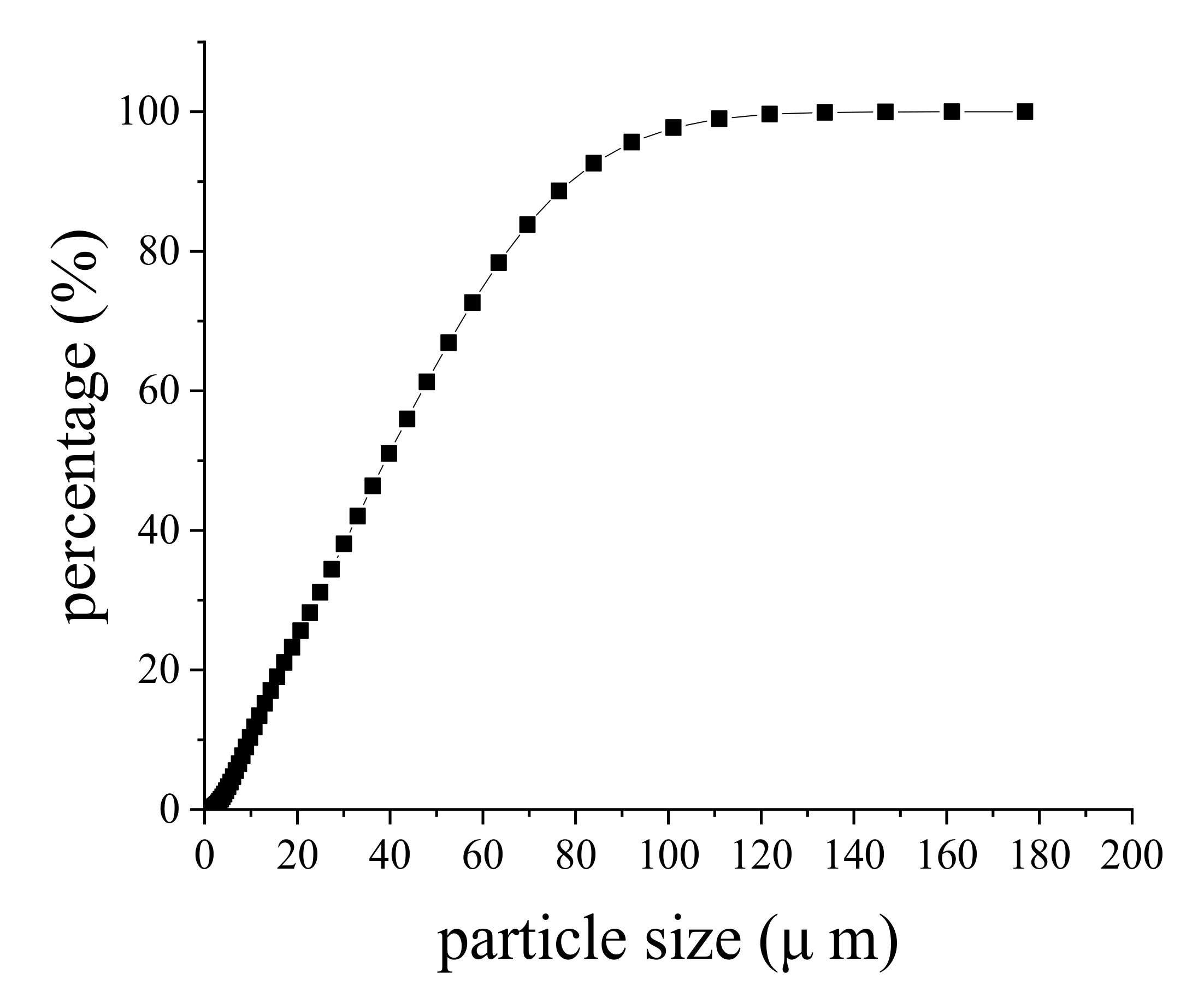 Sensors 20 03009 g008