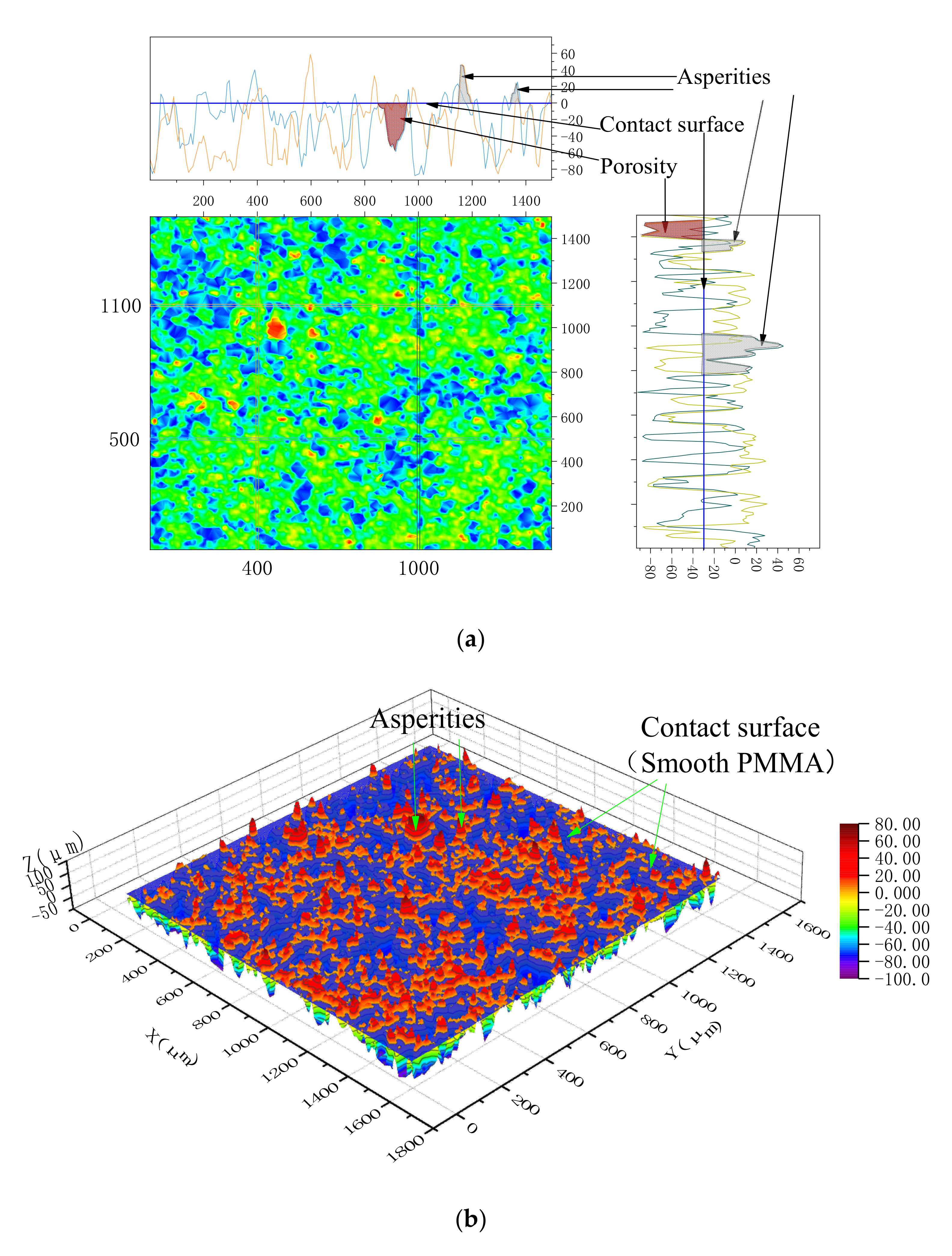 Sensors 20 03009 g009