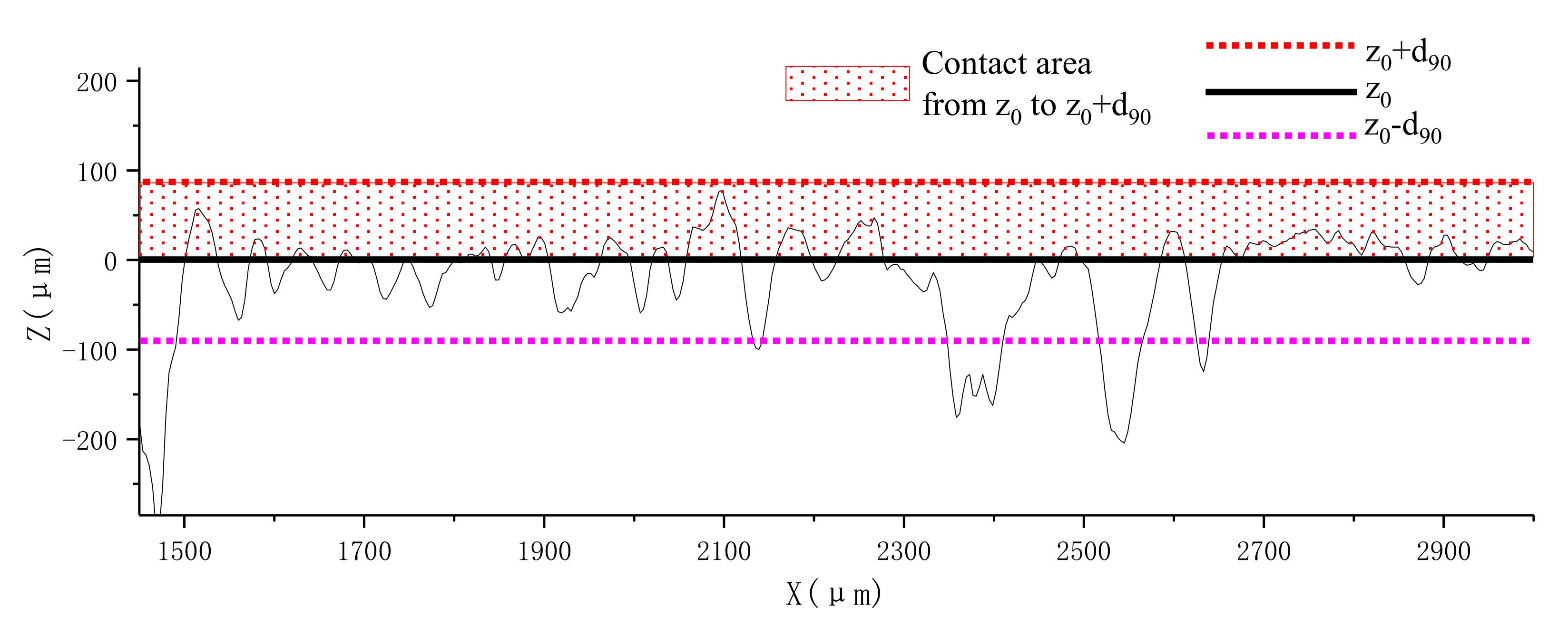 Sensors 20 03009 g010