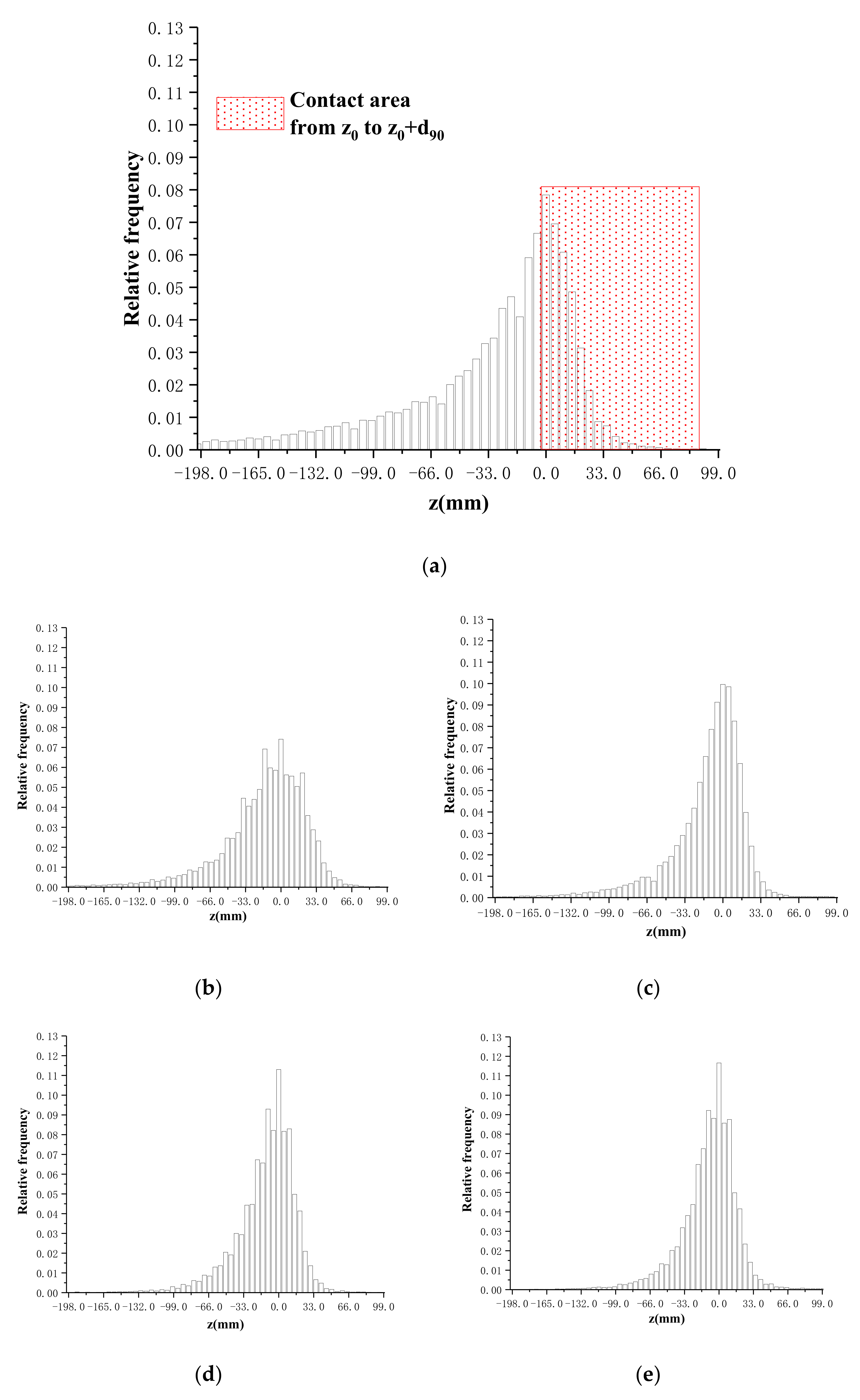 Sensors 20 03009 g011