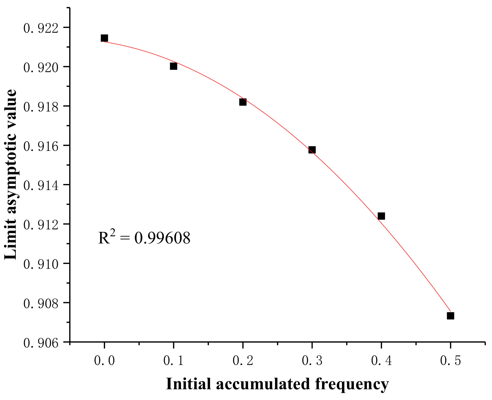 Sensors 20 03009 g016