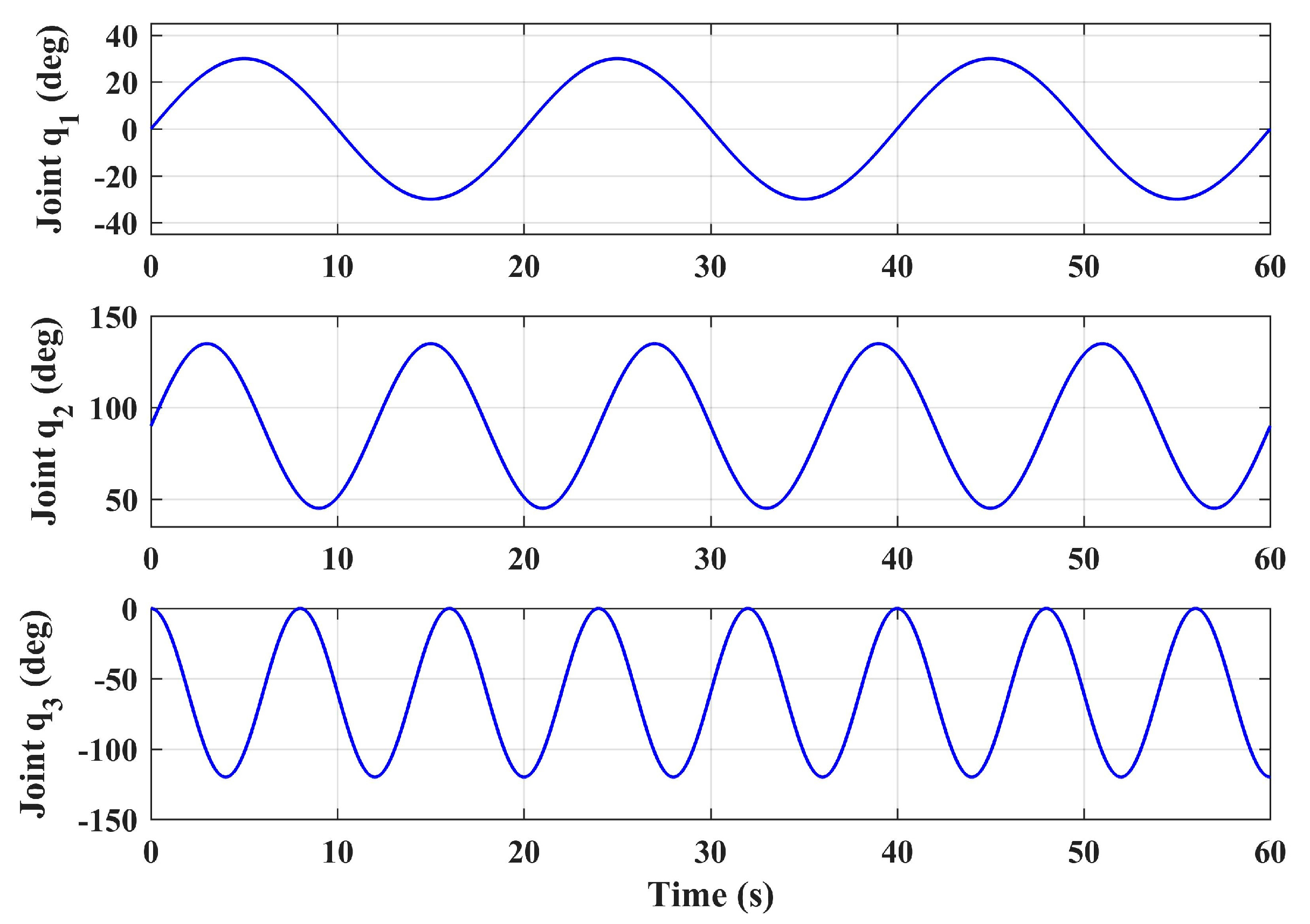 Sensors 20 03019 g006 Sensors 20 03019 g006