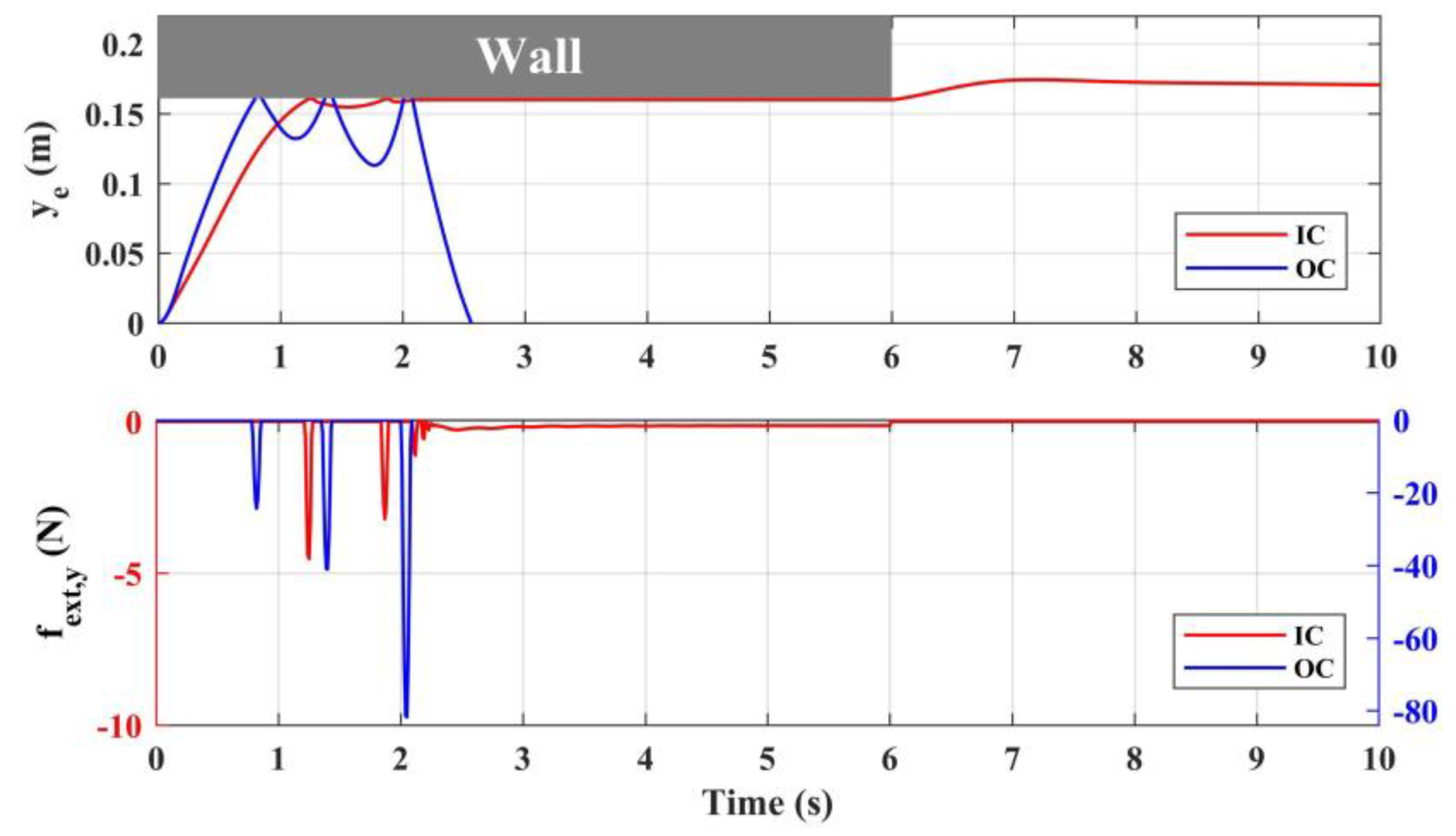 Sensors 20 03019 g009 Sensors 20 03019 g009