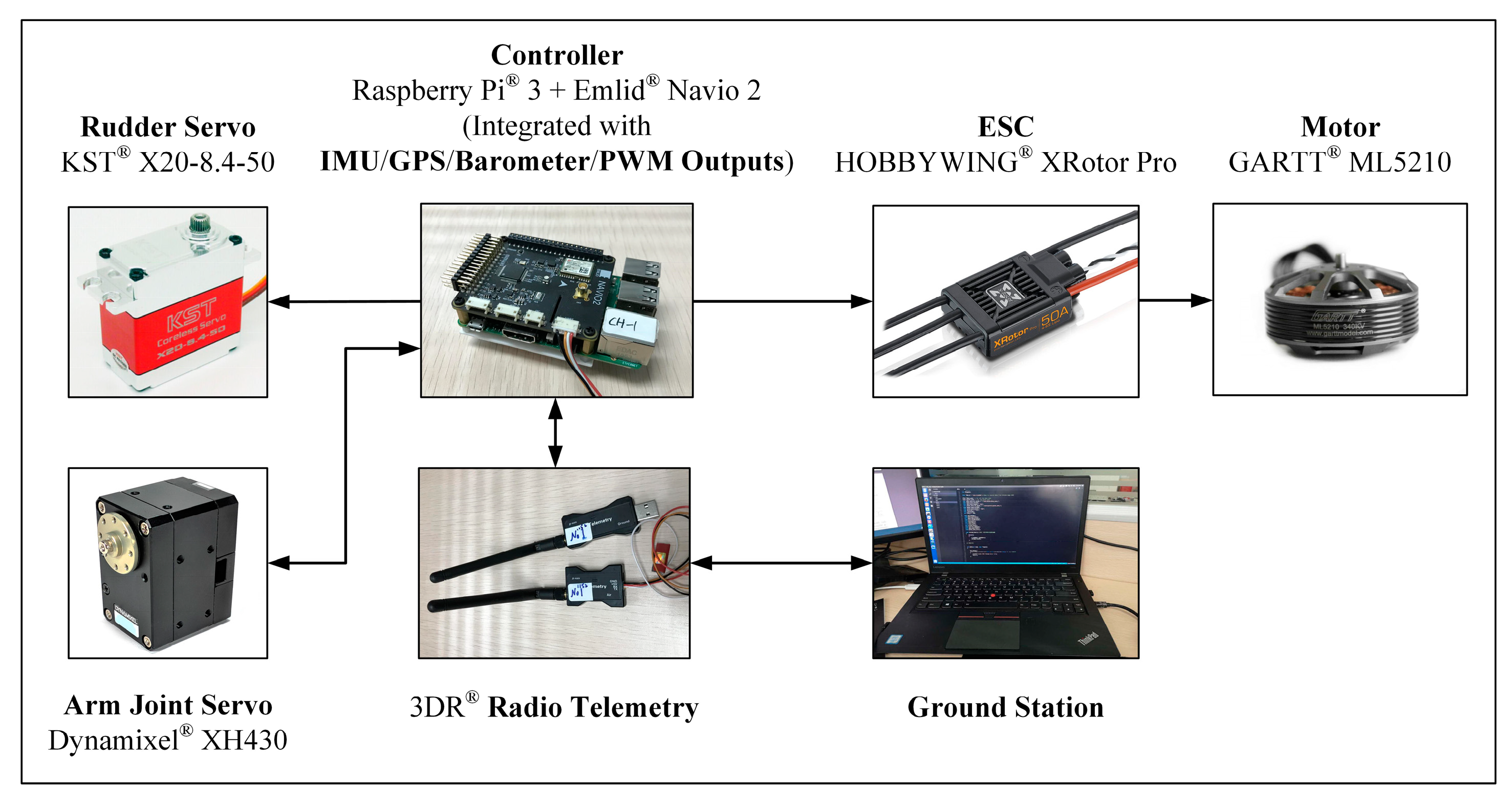 Sensors 20 03019 g011 Sensors 20 03019 g011
