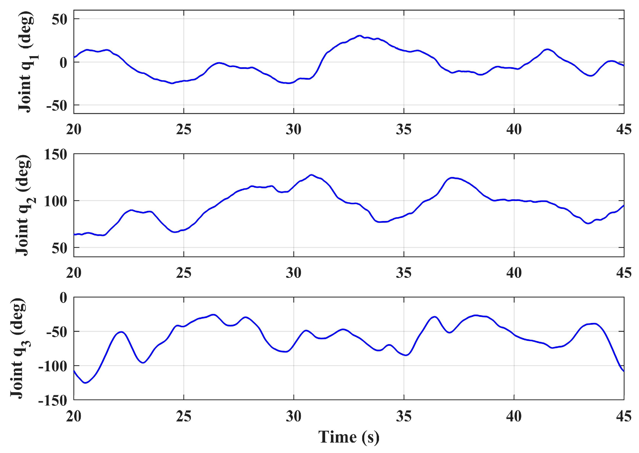 Sensors 20 03019 g012 Sensors 20 03019 g012