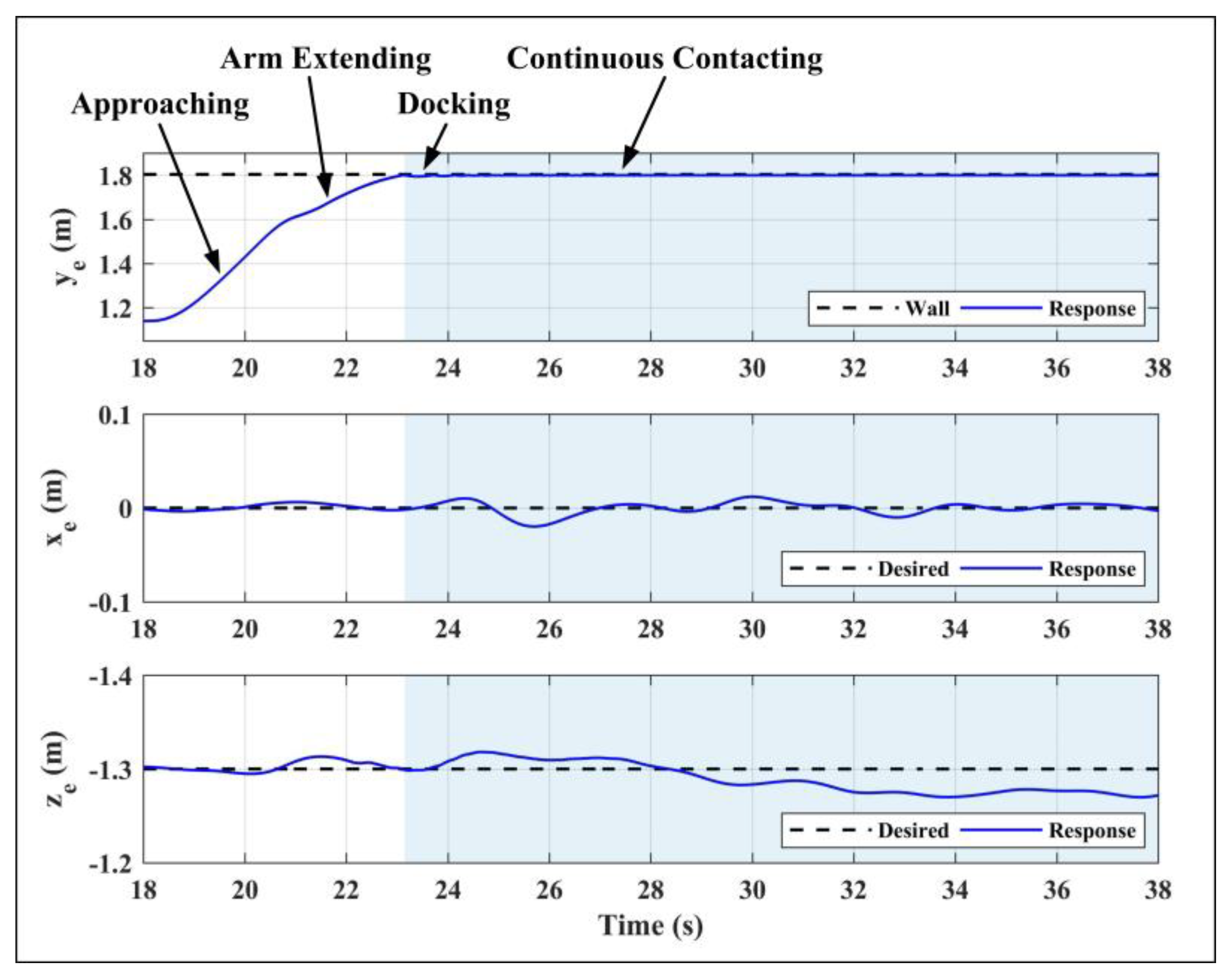 Sensors 20 03019 g017 Sensors 20 03019 g017