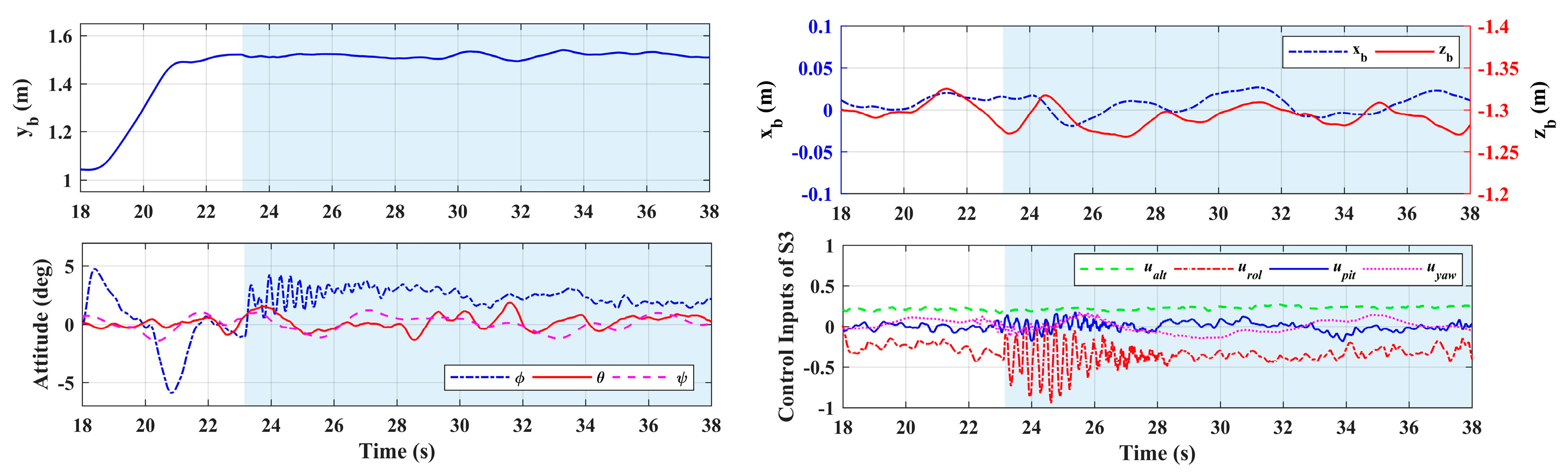 Sensors 20 03019 g018 Sensors 20 03019 g018