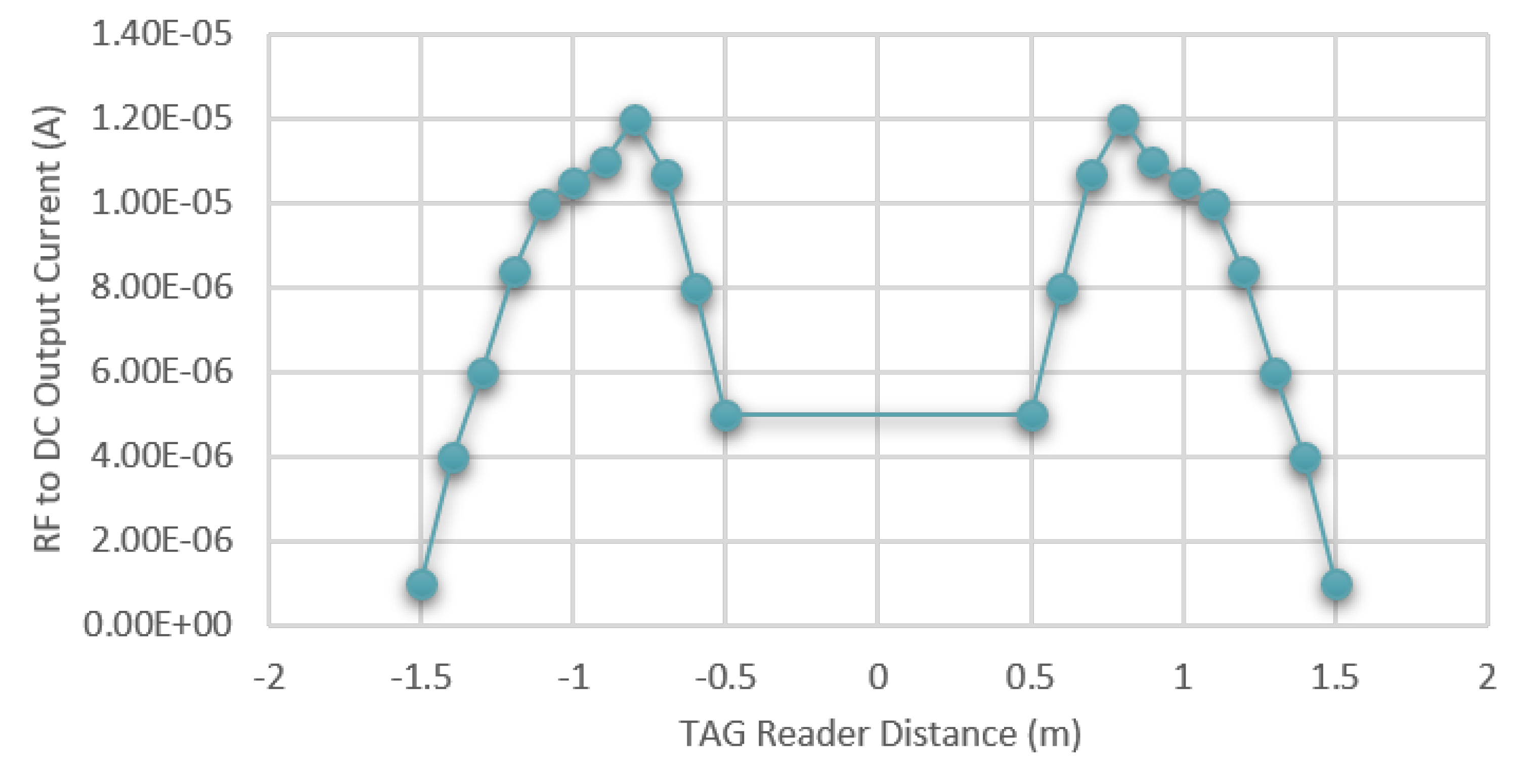 Sensors 20 03020 g008 Sensors 20 03020 g008