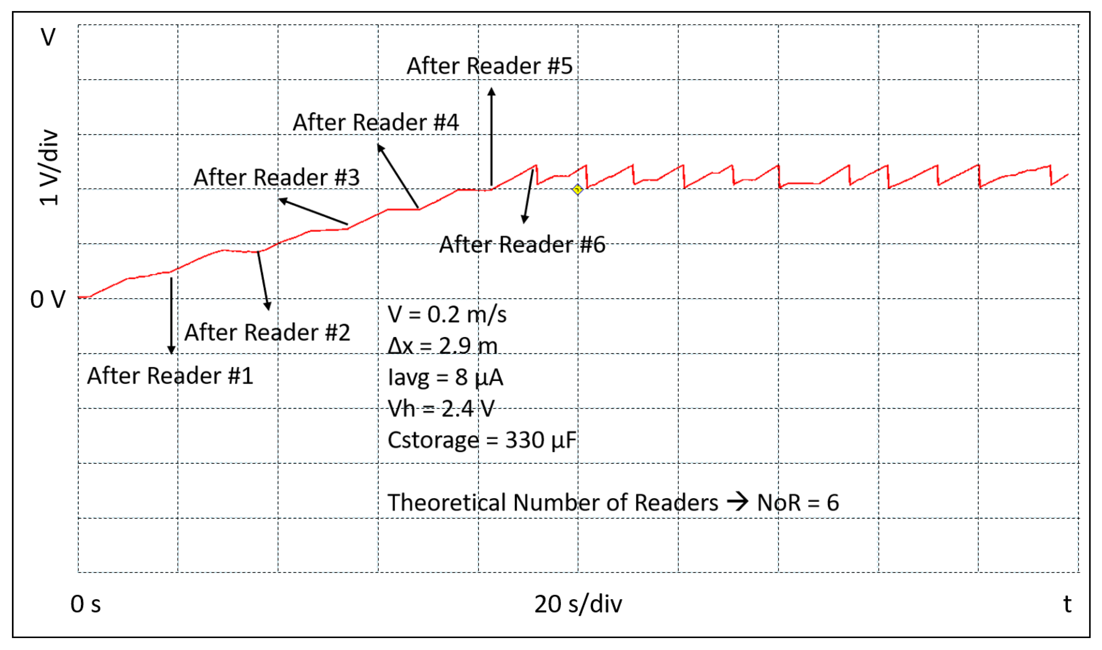 Sensors 20 03020 g011 Sensors 20 03020 g011