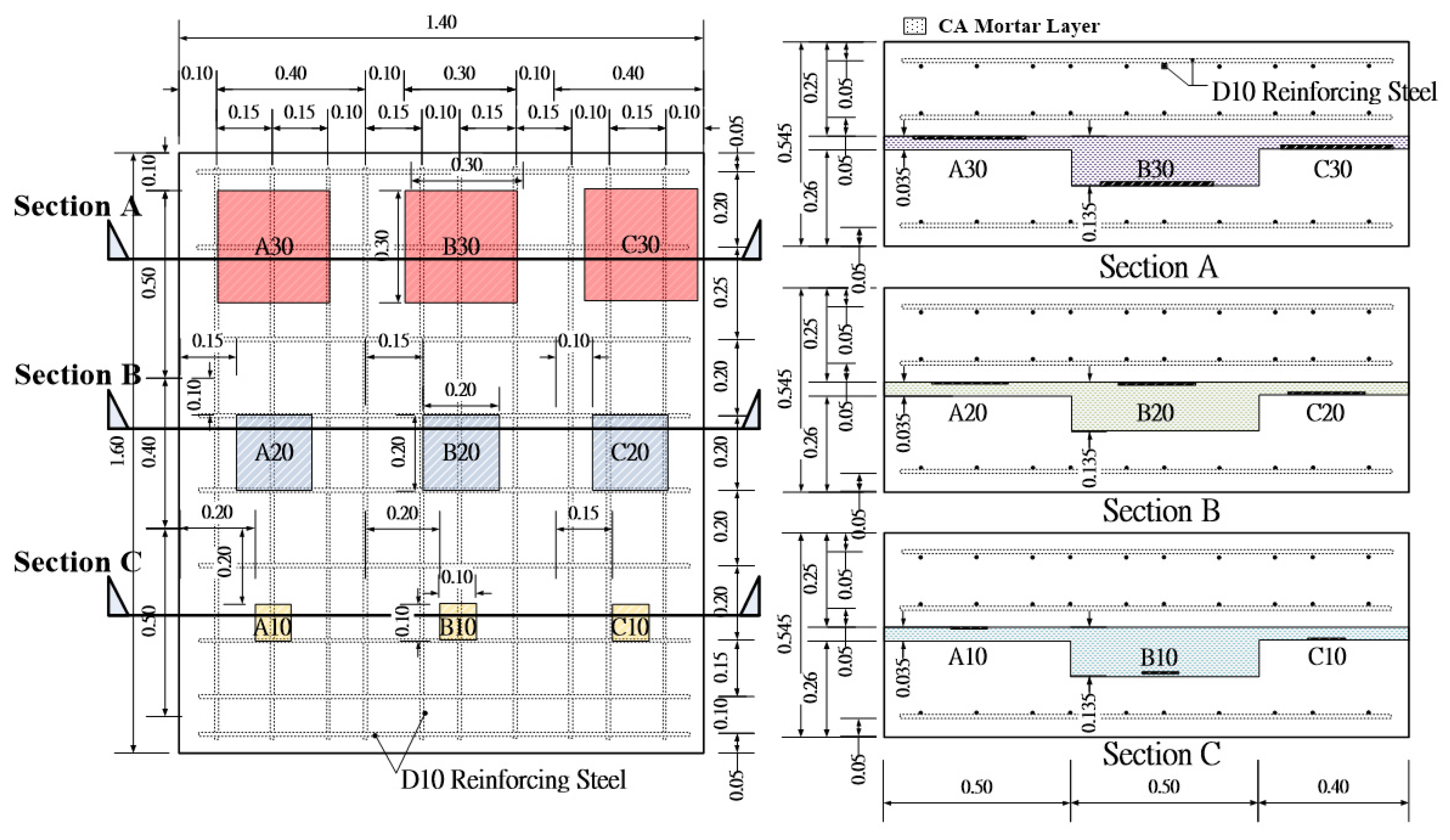 Sensors 20 03022 g004 Sensors 20 03022 g004