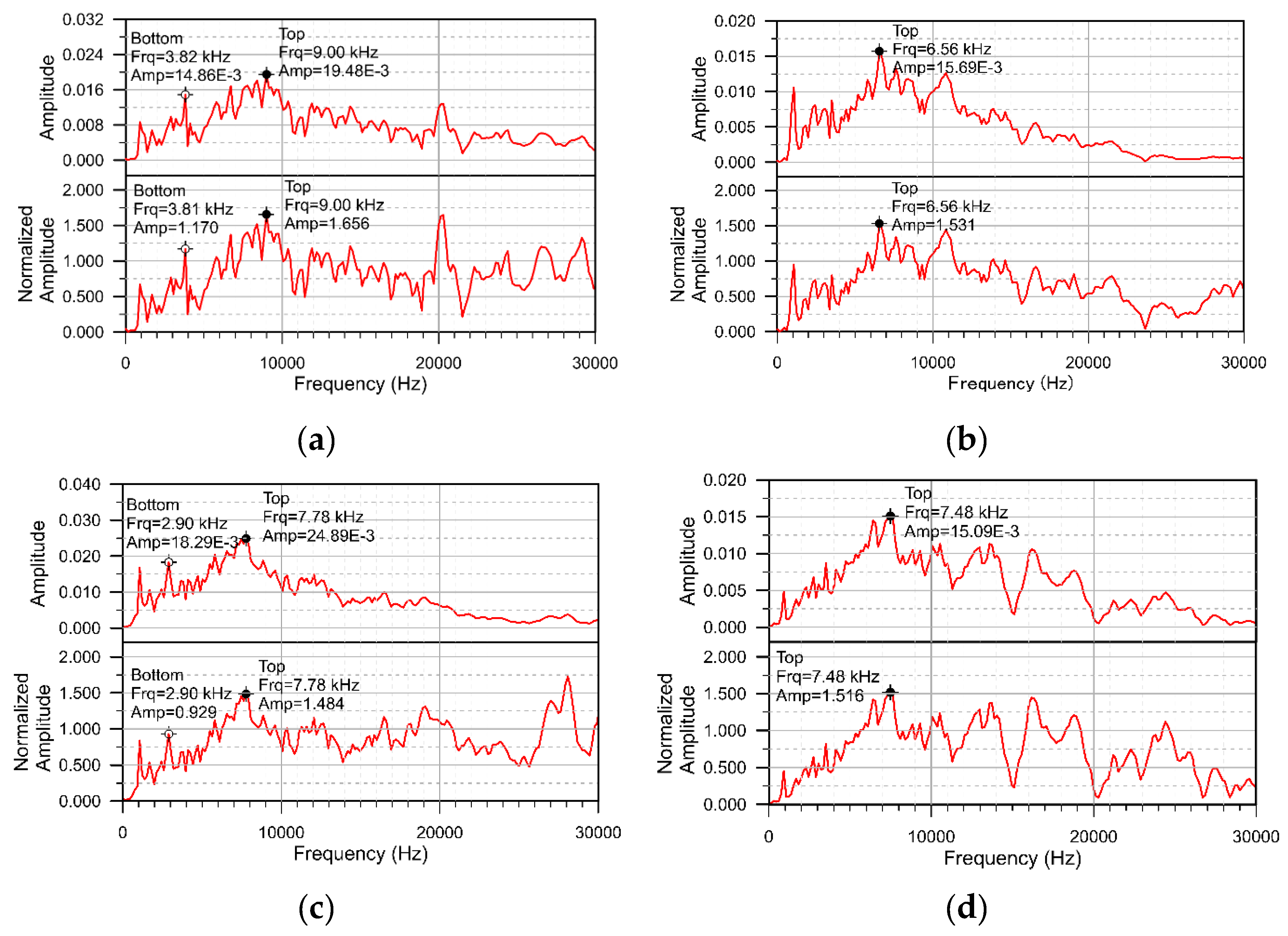 Sensors 20 03022 g008 Sensors 20 03022 g008