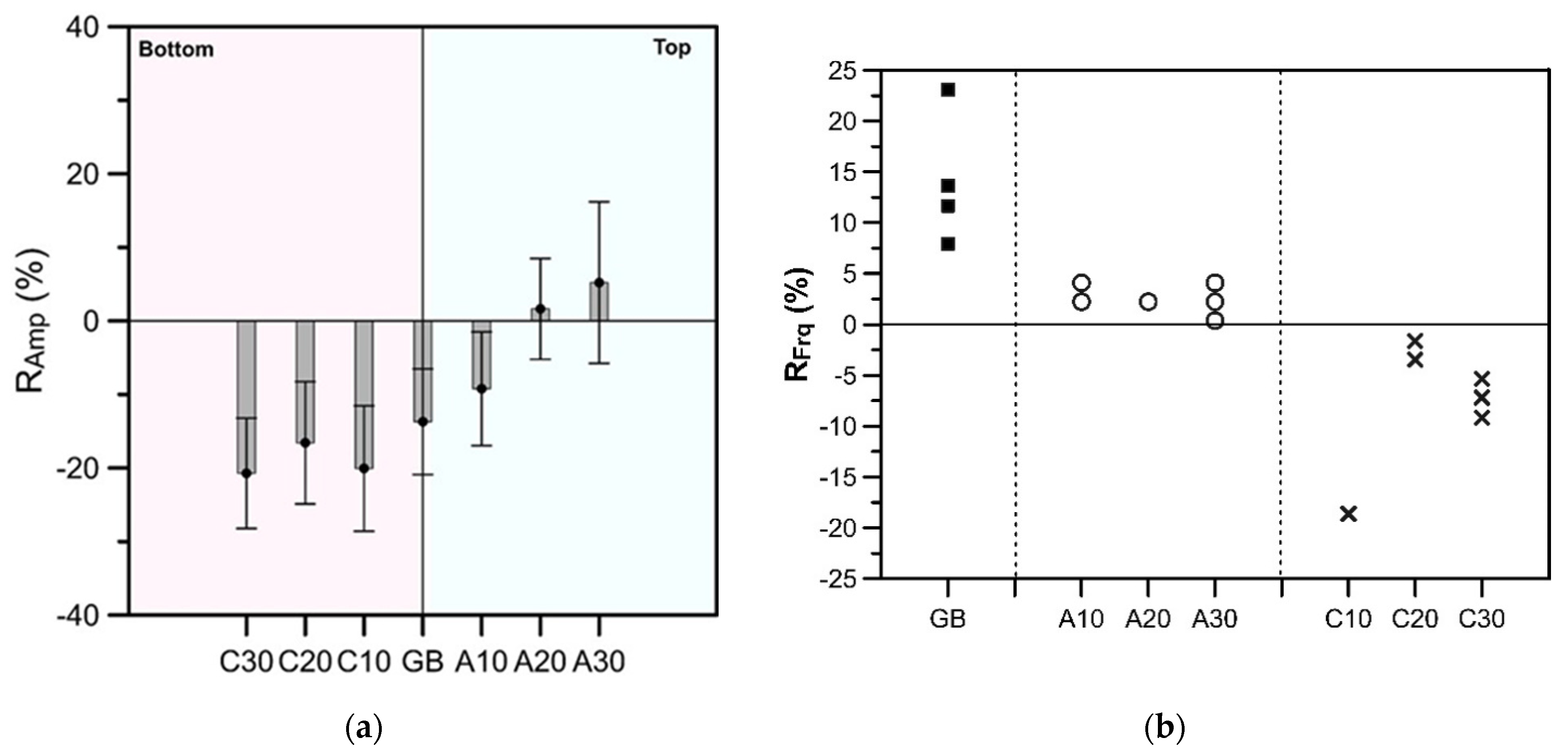 Sensors 20 03022 g009 Sensors 20 03022 g009