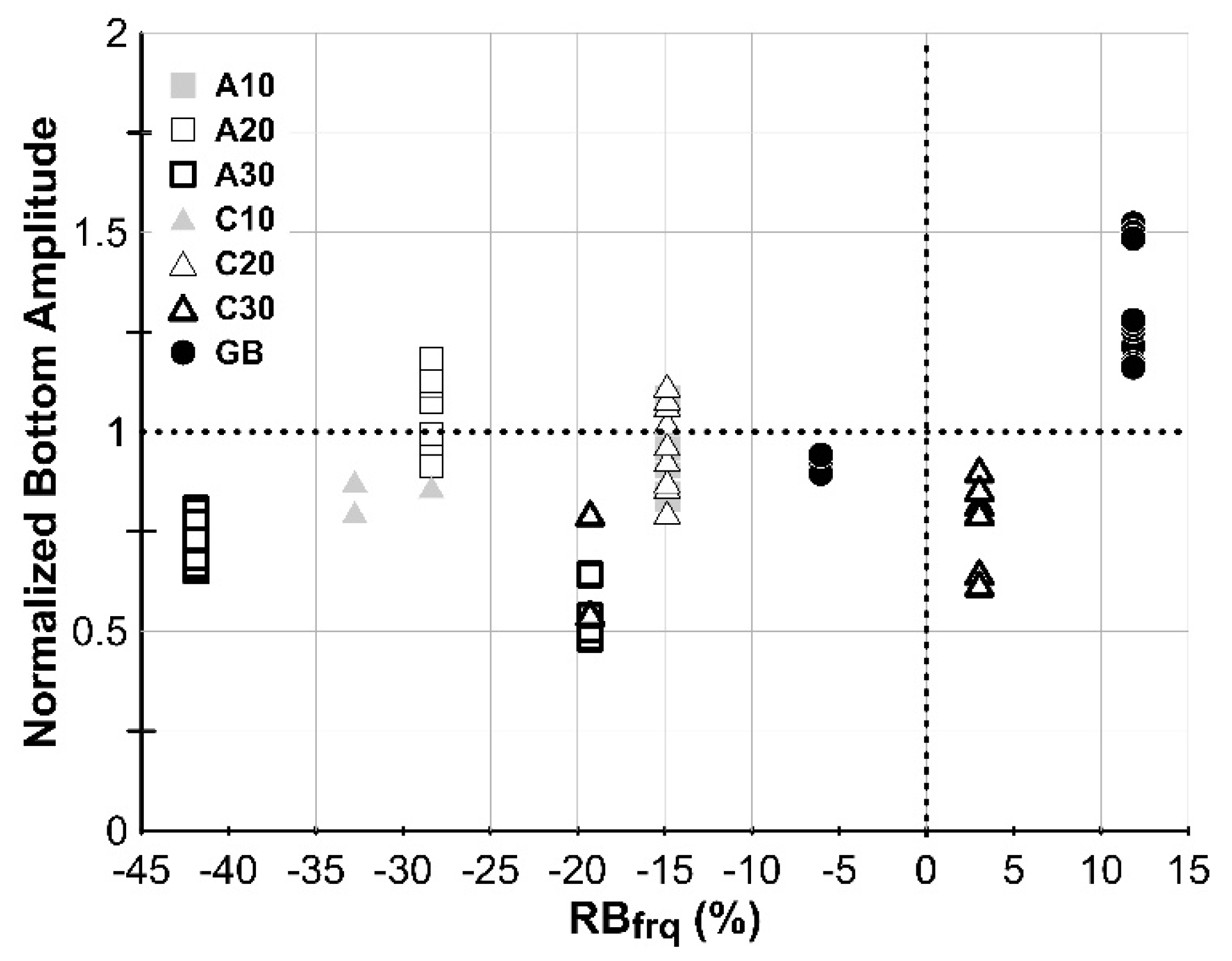 Sensors 20 03022 g011 Sensors 20 03022 g011