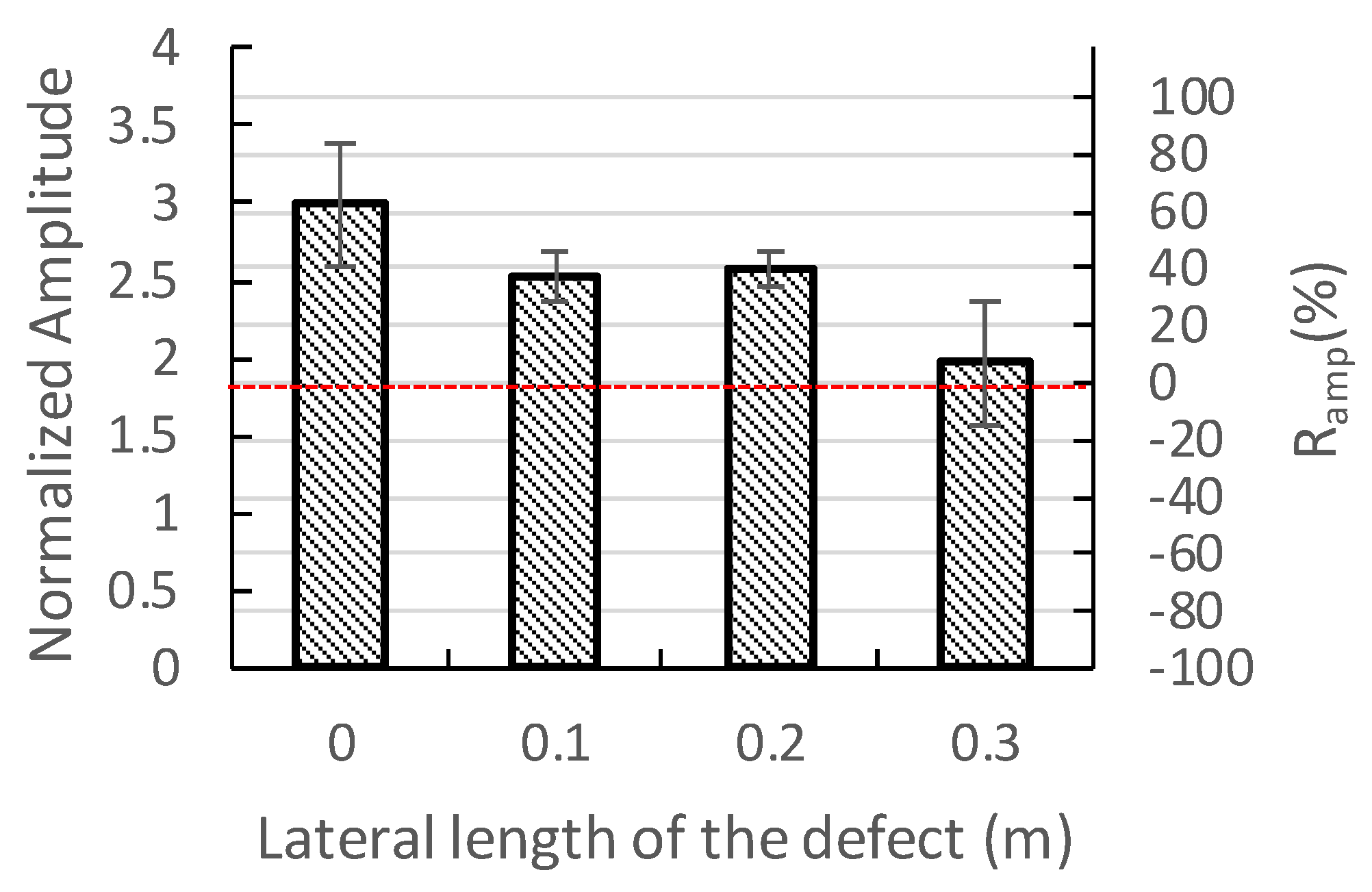 Sensors 20 03022 g013 Sensors 20 03022 g013