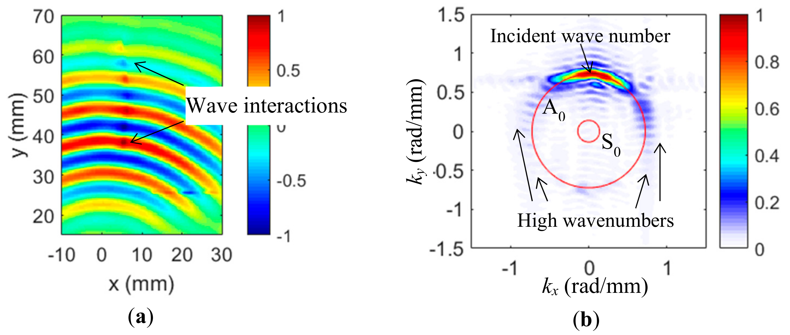 Sensors 20 03035 g003