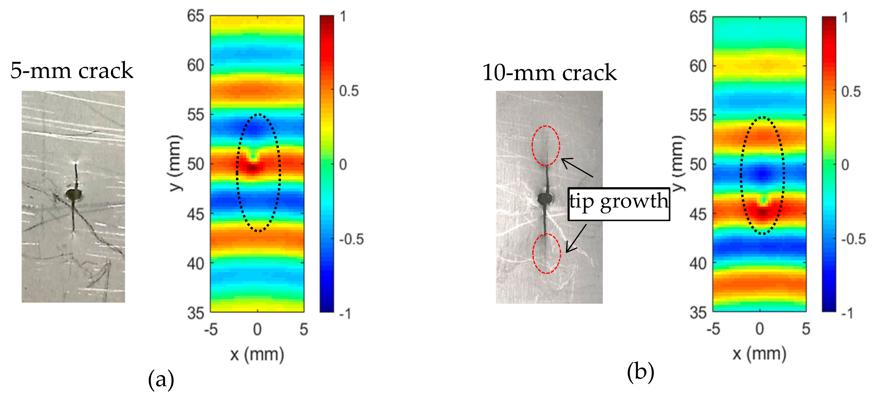 Sensors 20 03035 g007