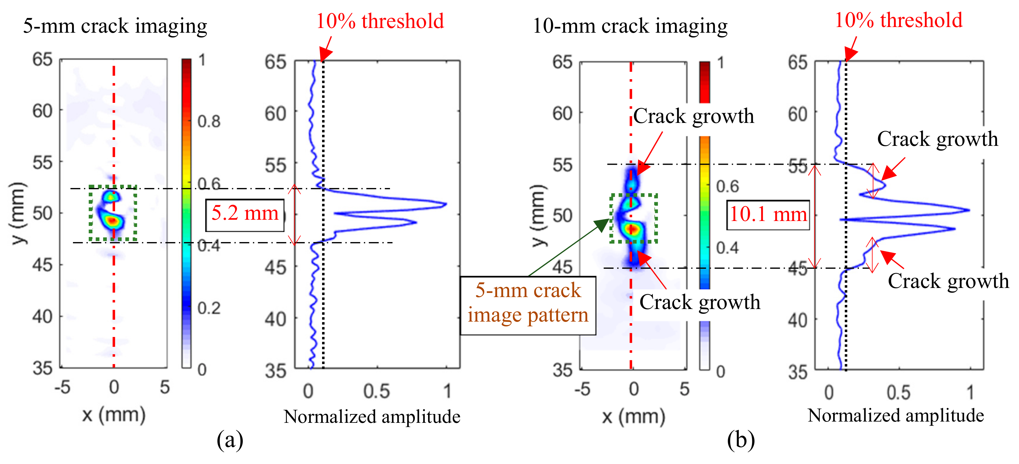 Sensors 20 03035 g008