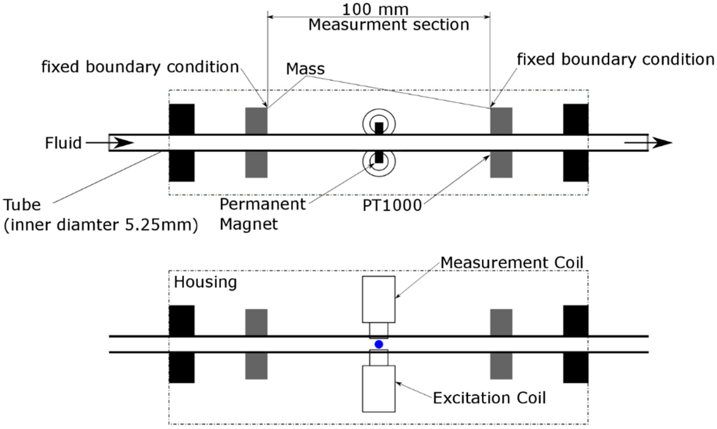 Sensors 20 03036 g001