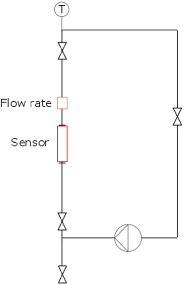 Sensors 20 03036 g003
