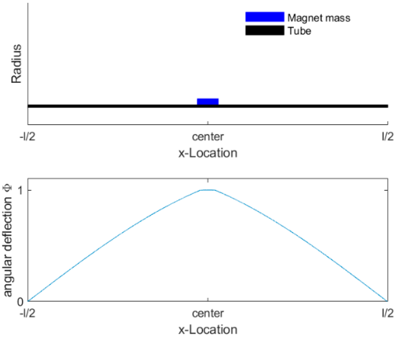 Sensors 20 03036 g004