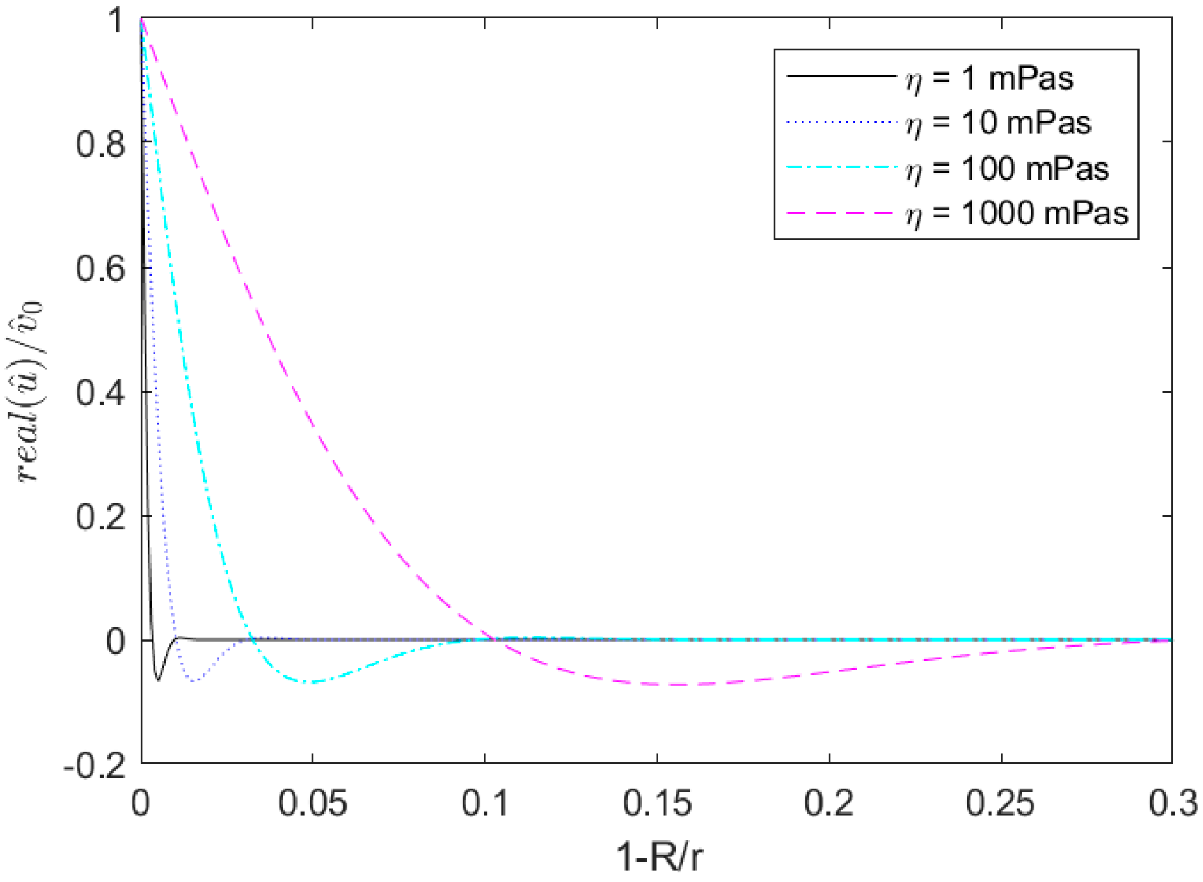 Sensors 20 03036 g005