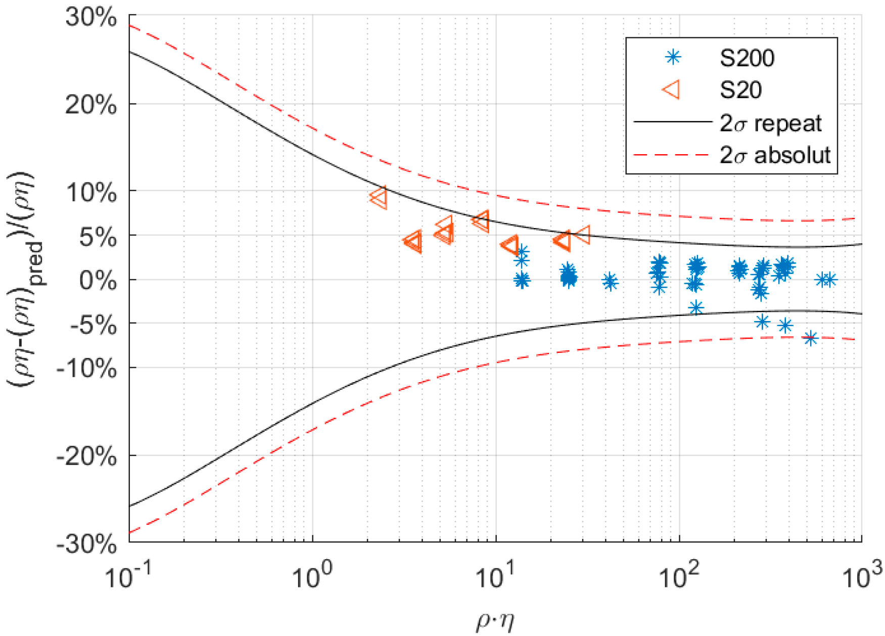 Sensors 20 03036 g008