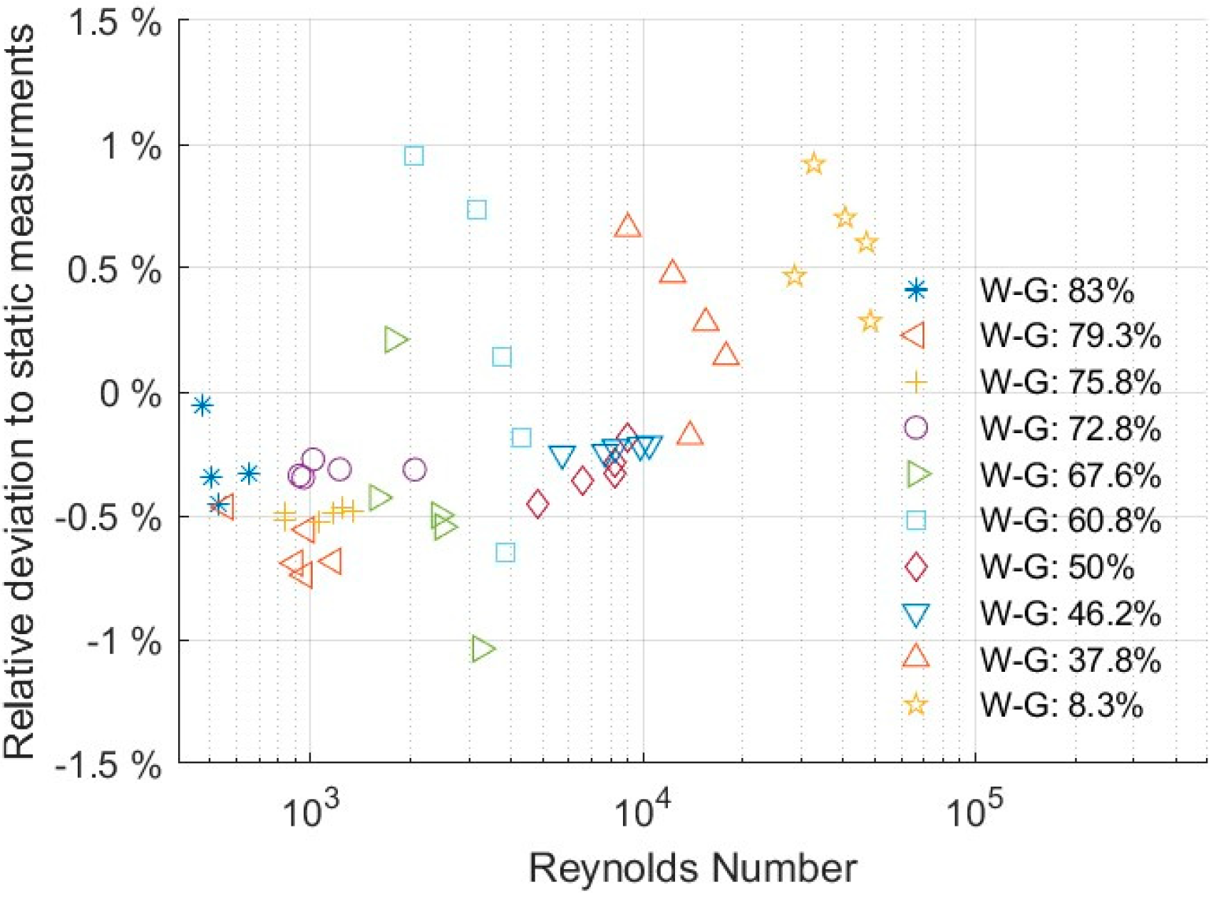 Sensors 20 03036 g009