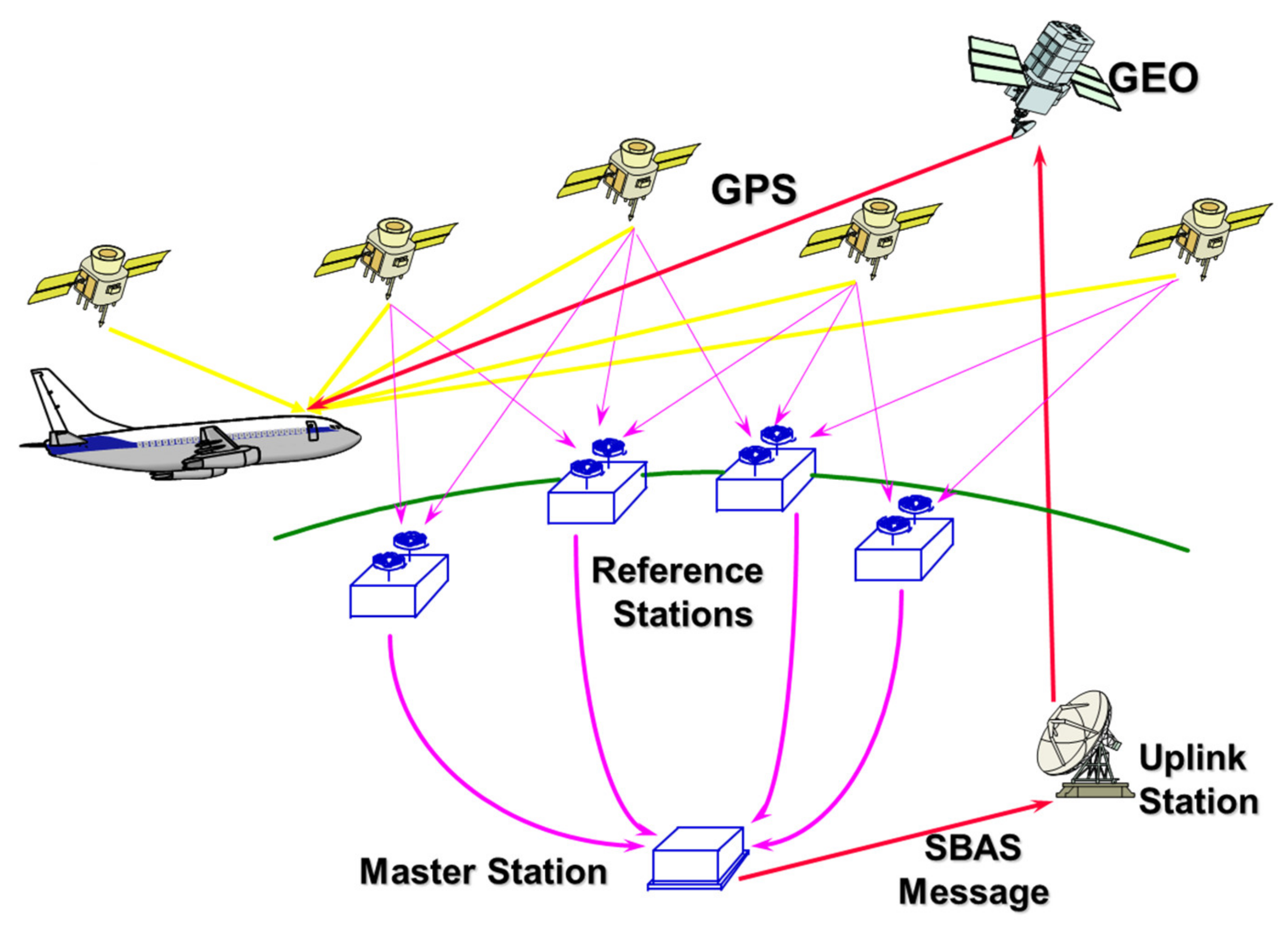 Sensors | Free Full-Text | An Online SBAS Service to Improve Drone  Navigation Performance in High-Elevation Masked Areas