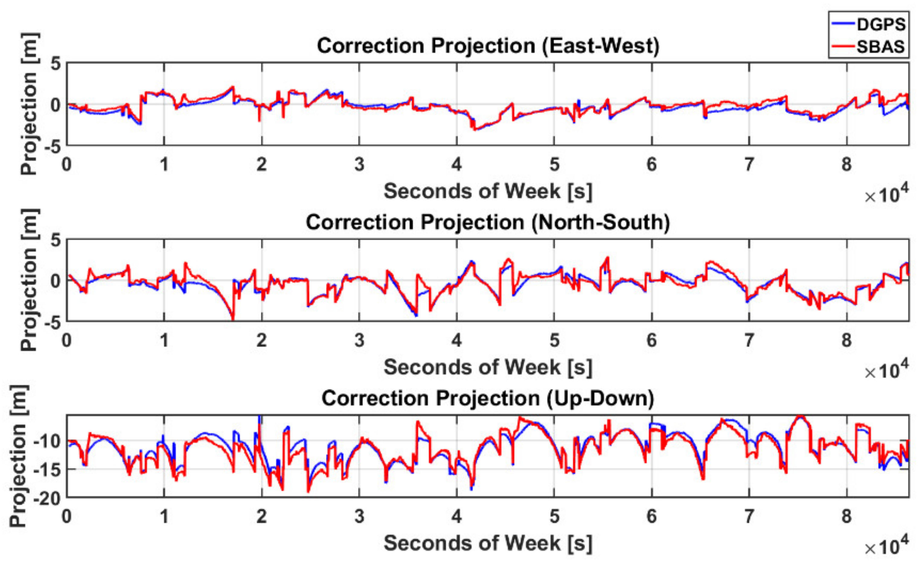 Sensors 20 03047 g007 Sensors 20 03047 g007