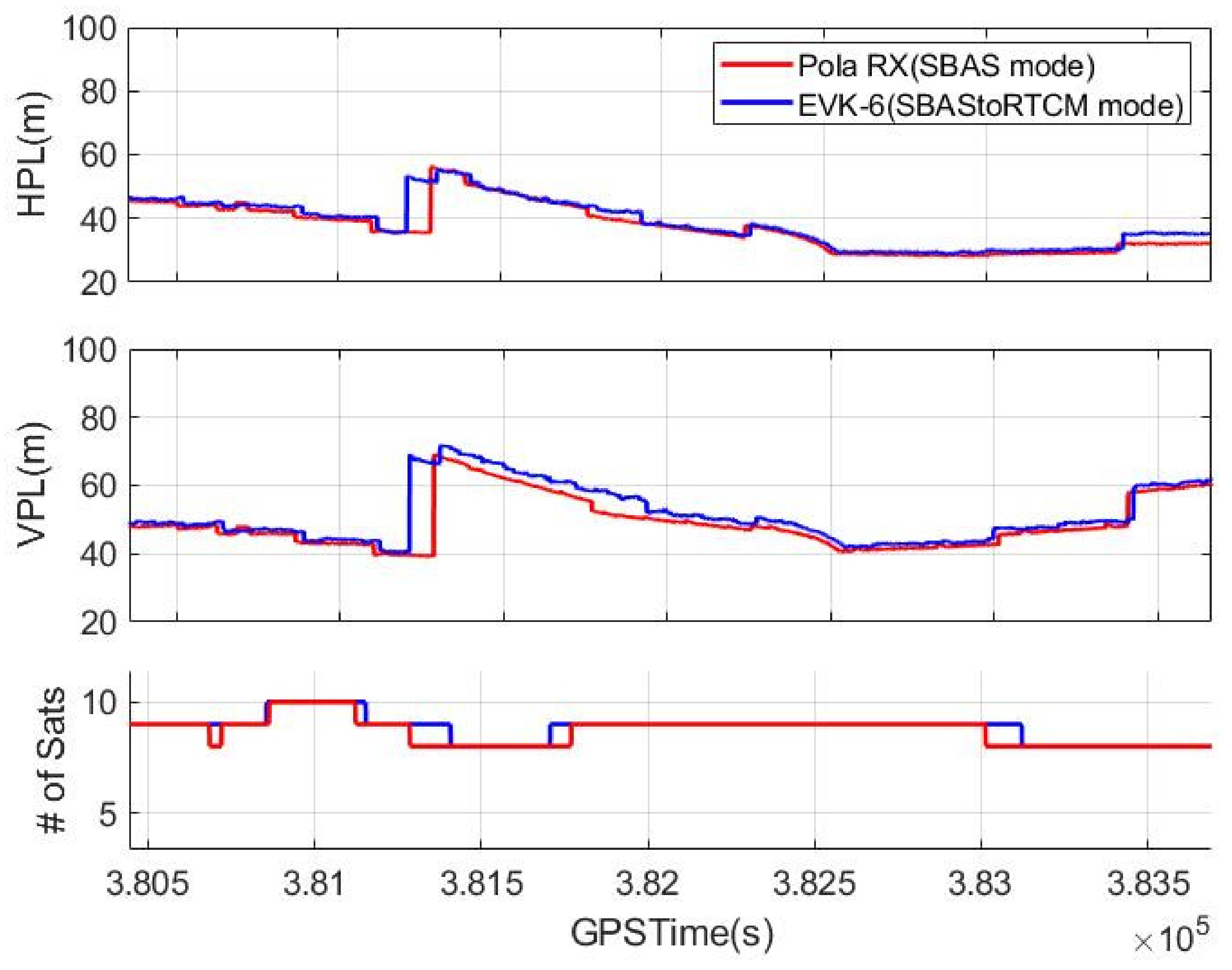 Sensors 20 03047 g010 Sensors 20 03047 g010