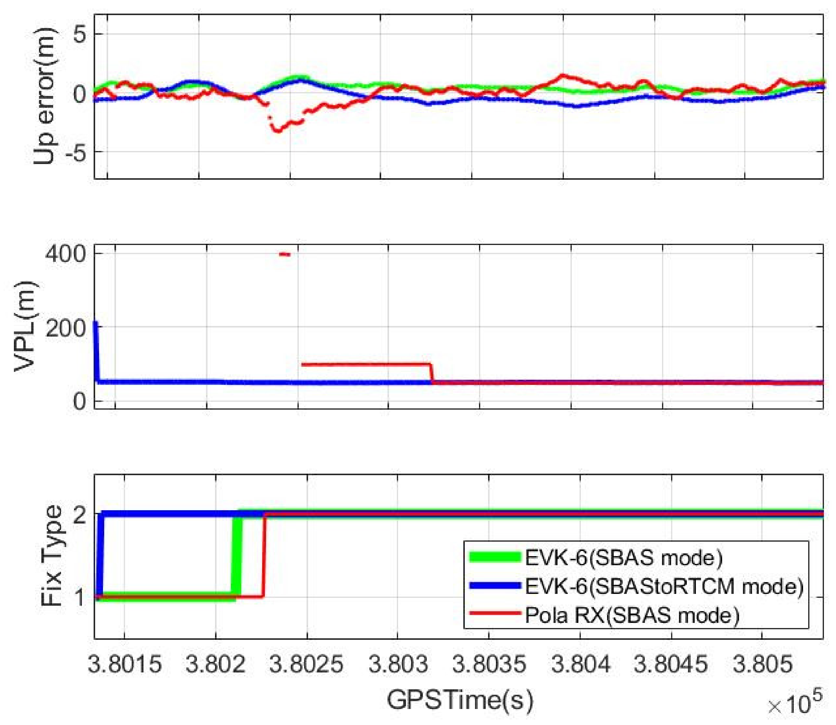 Sensors 20 03047 g011 Sensors 20 03047 g011