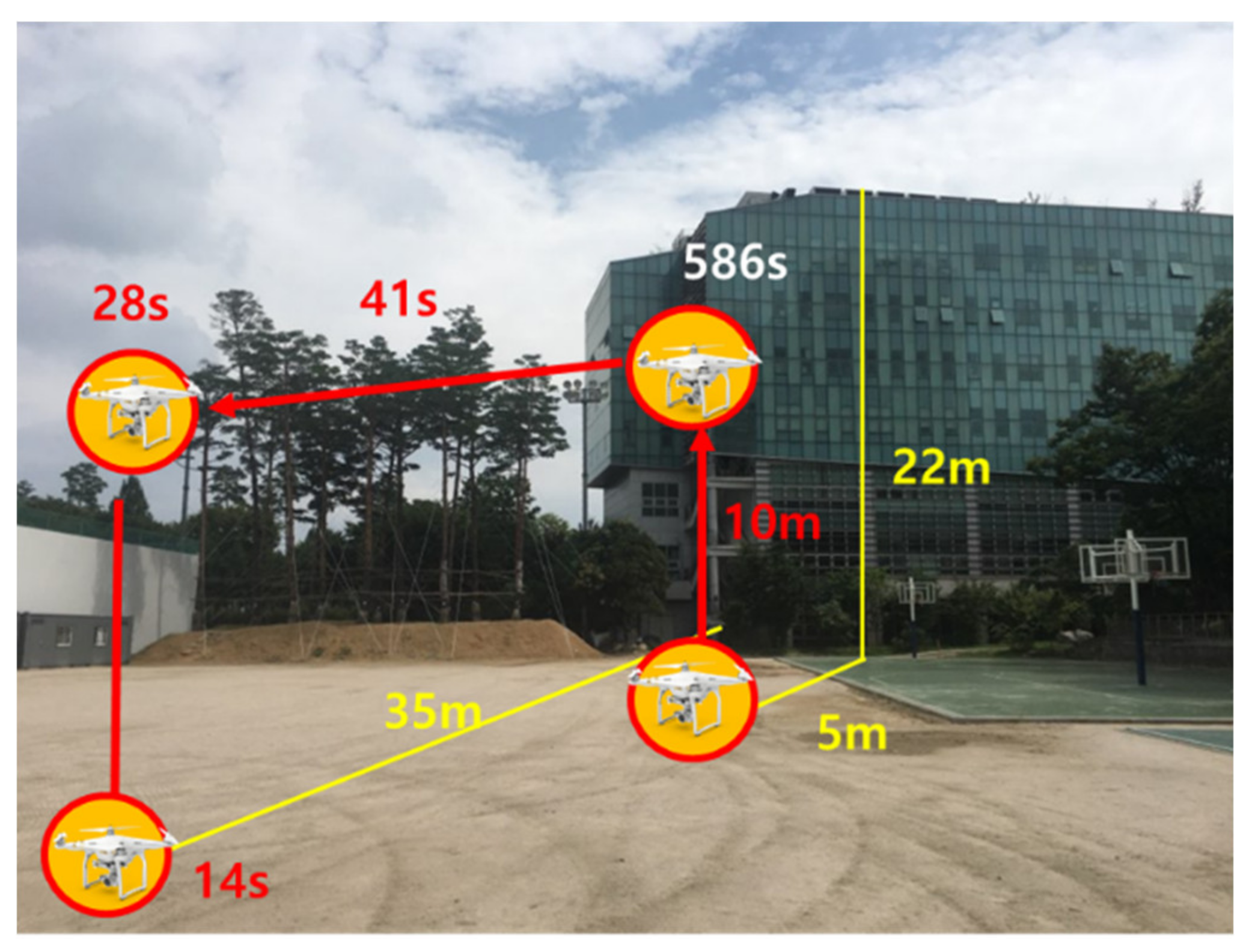 Sensors 20 03047 g014 Sensors 20 03047 g014