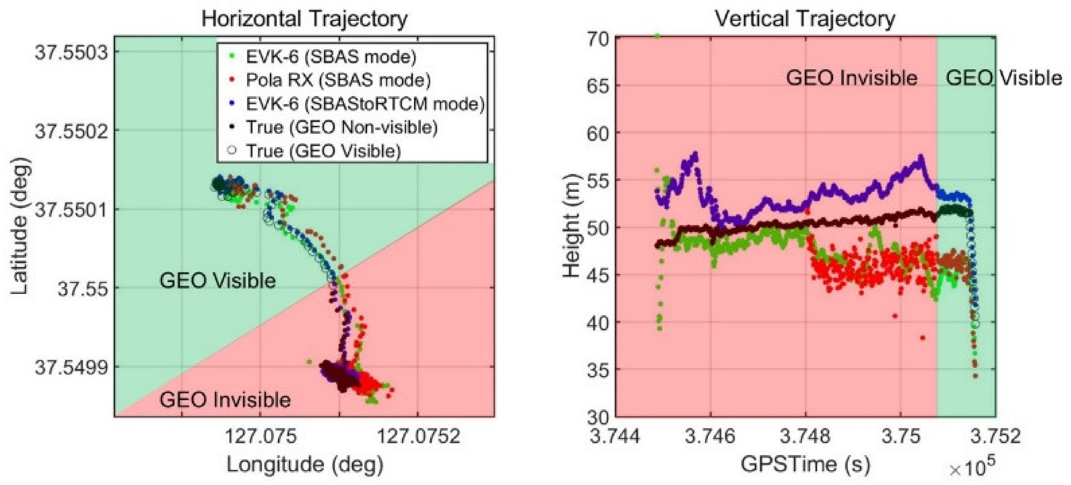 Sensors 20 03047 g015 Sensors 20 03047 g015
