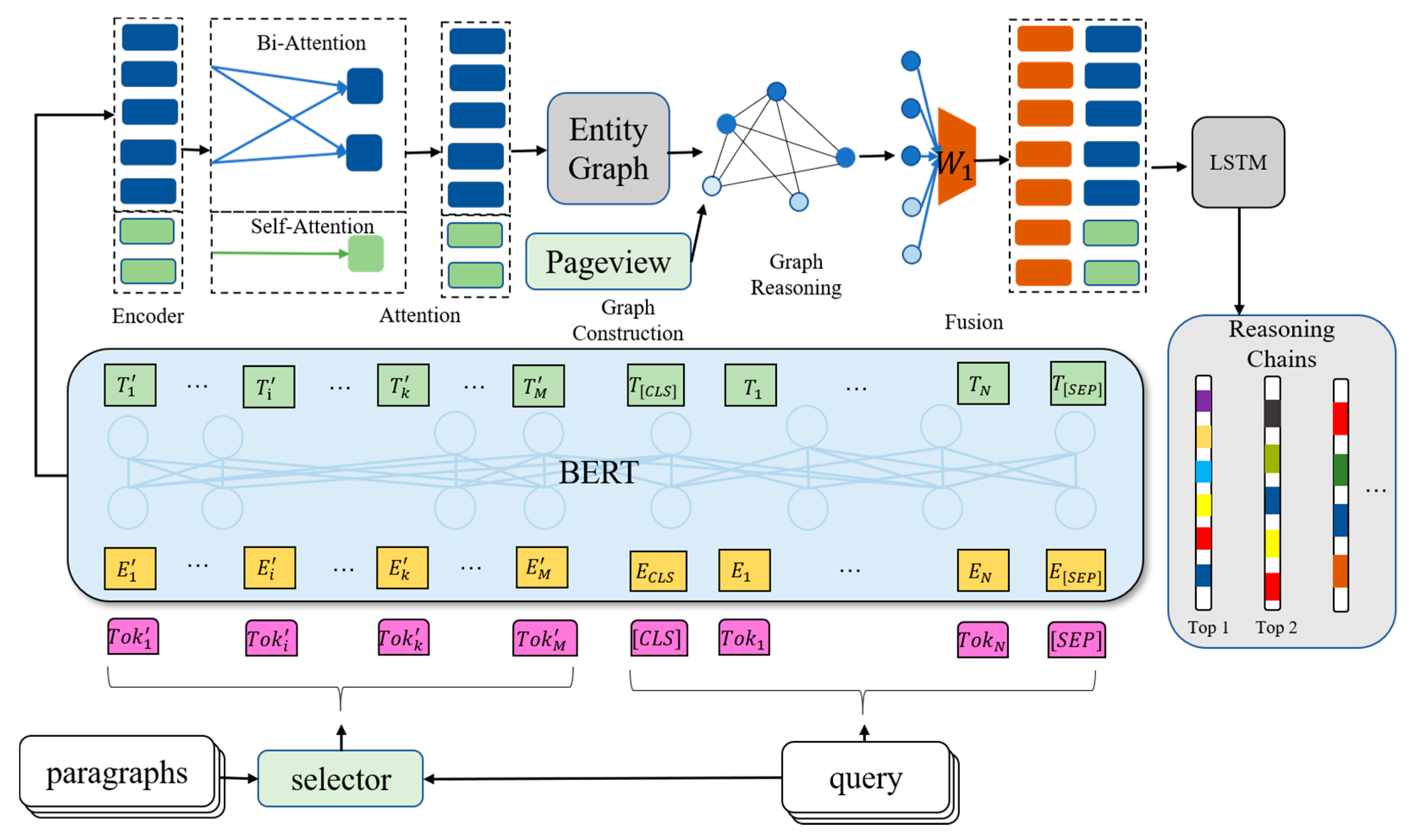 Sensors | Free Full-Text | A Cognitive Method for Automatically ...