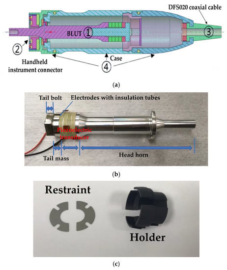 Guía para cable – FERROELECTRICA ELEMENTS