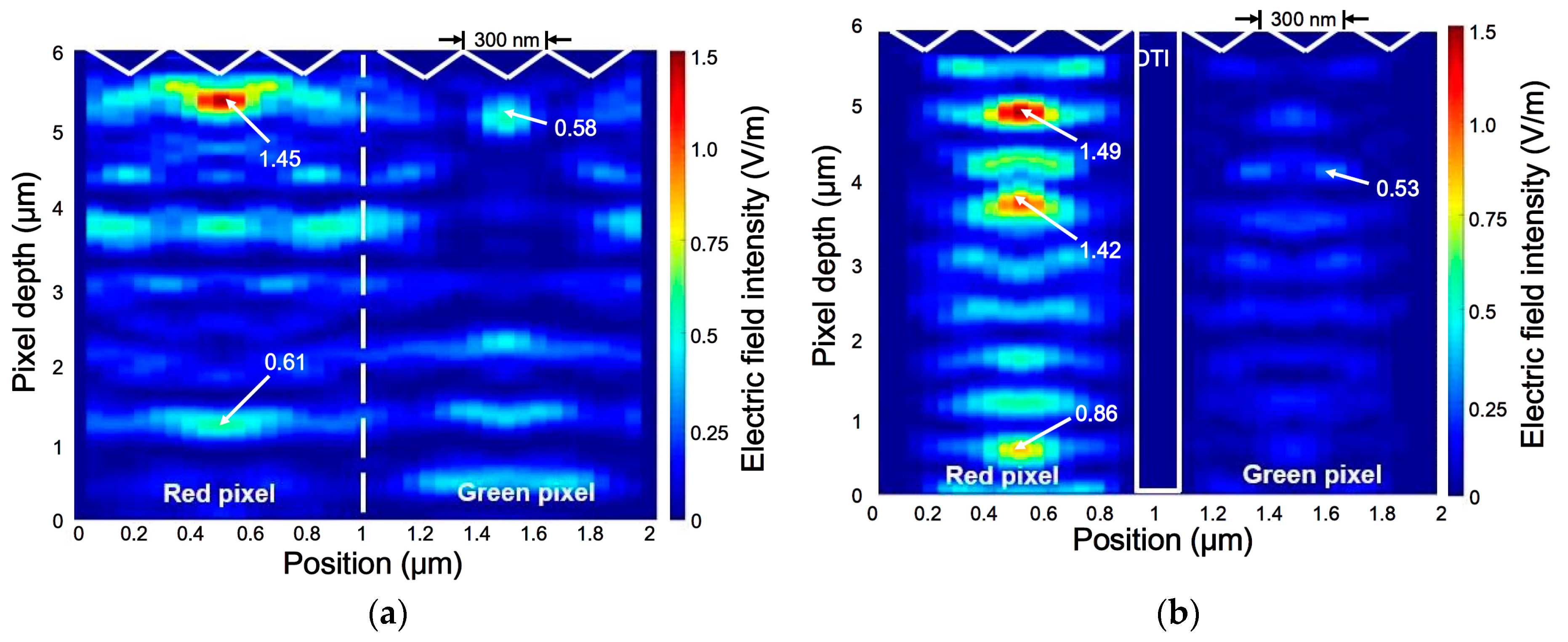 Sensors 20 03062 g005