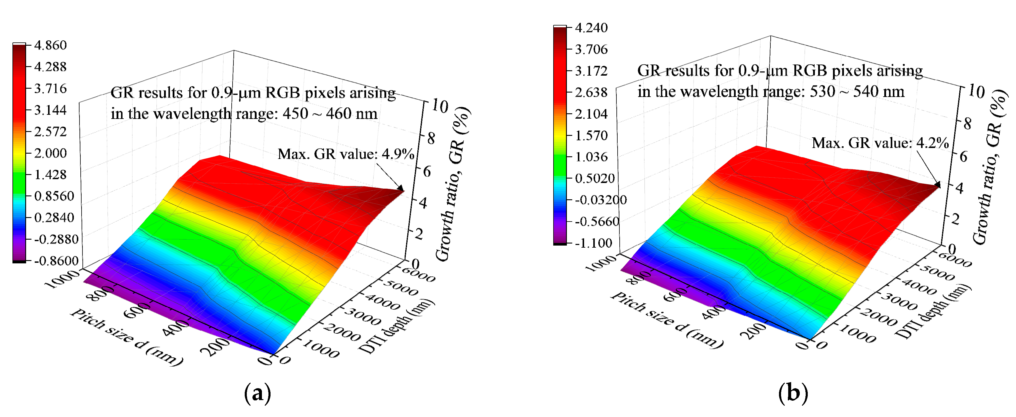 Sensors 20 03062 g007a