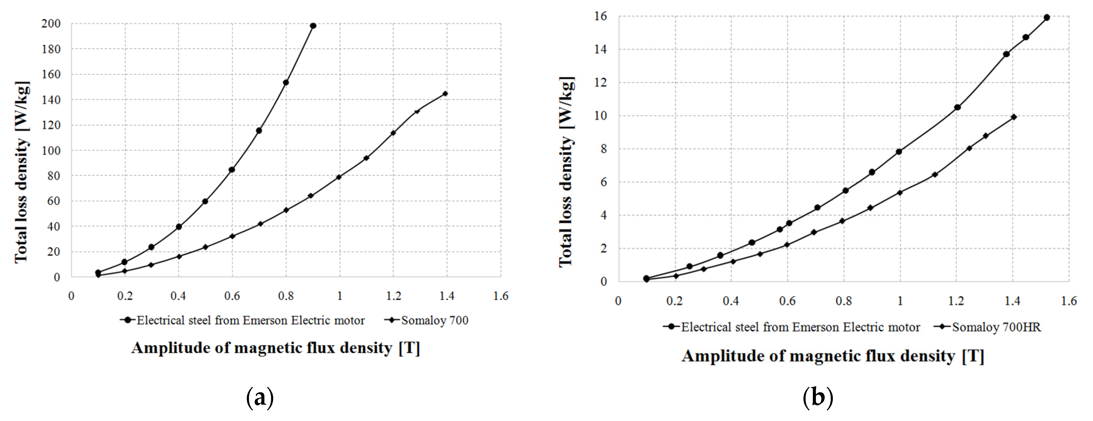 Sensors 20 03065 g006