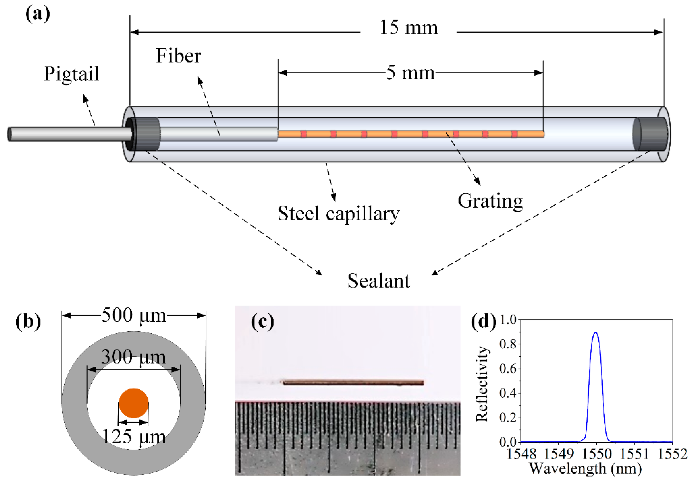 https://www.mdpi.com/sensors/sensors-20-03081/article_deploy/html/images/sensors-20-03081-g001.png