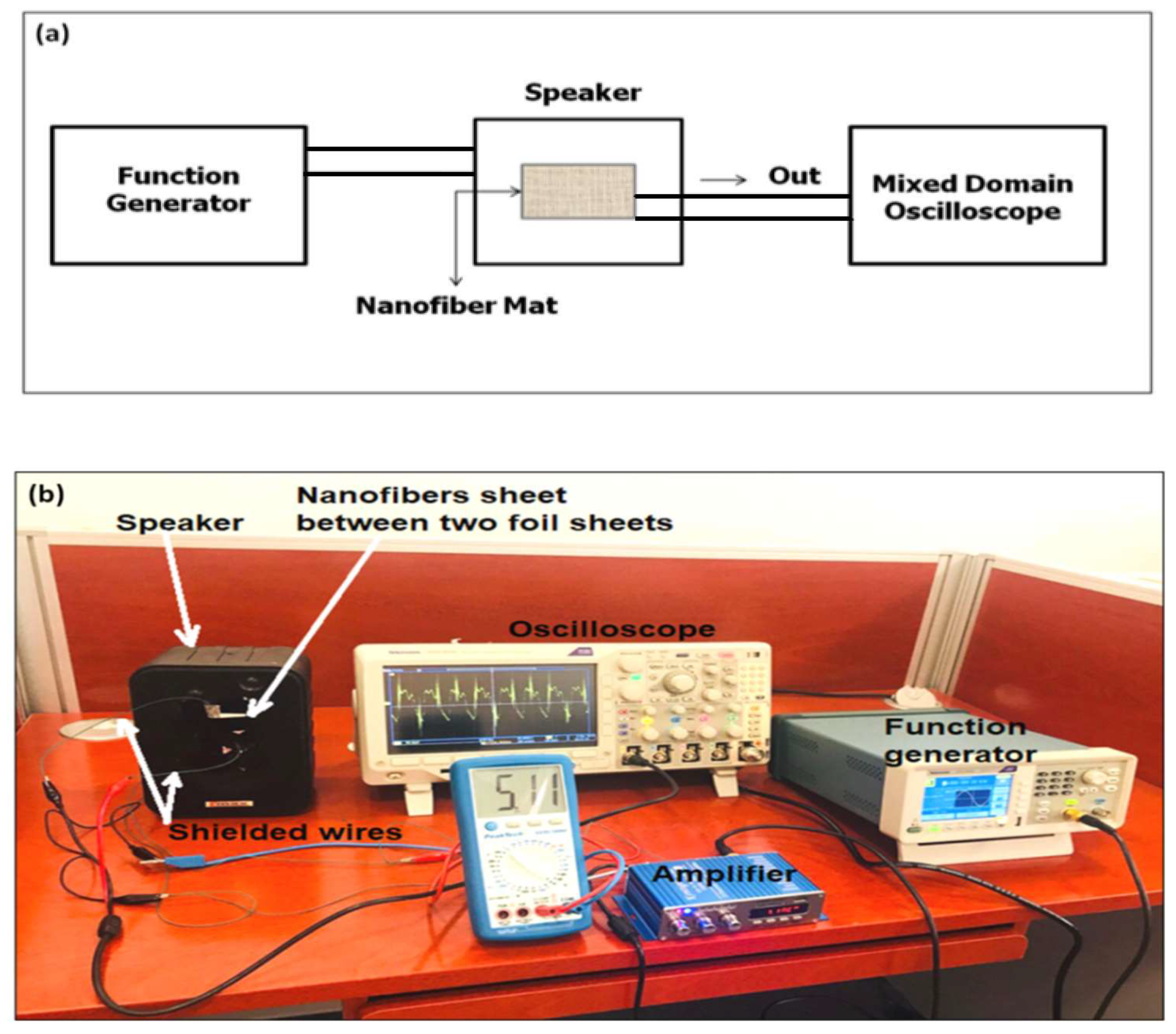 Sensors 20 03111 g001