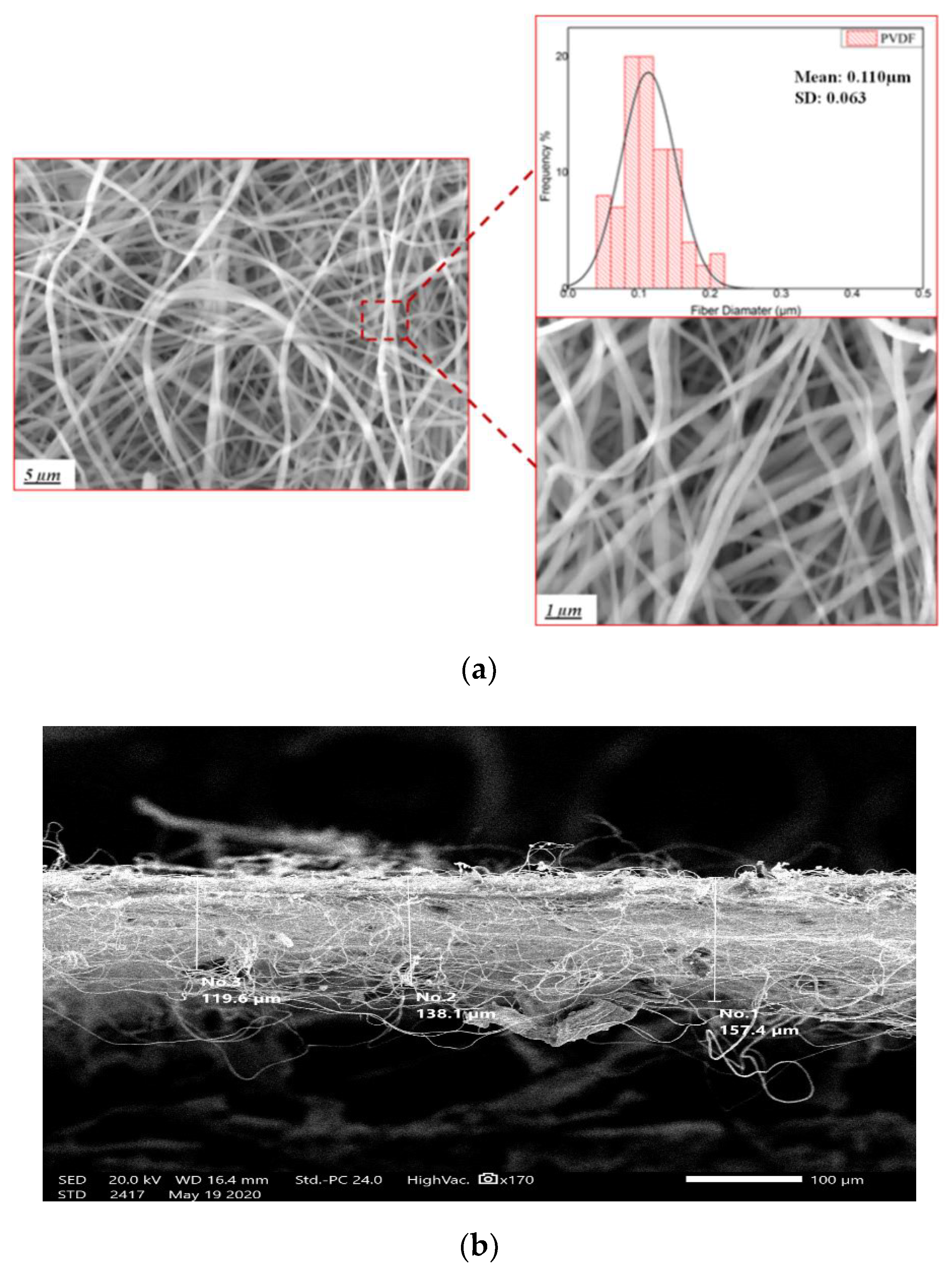 Sensors 20 03111 g002