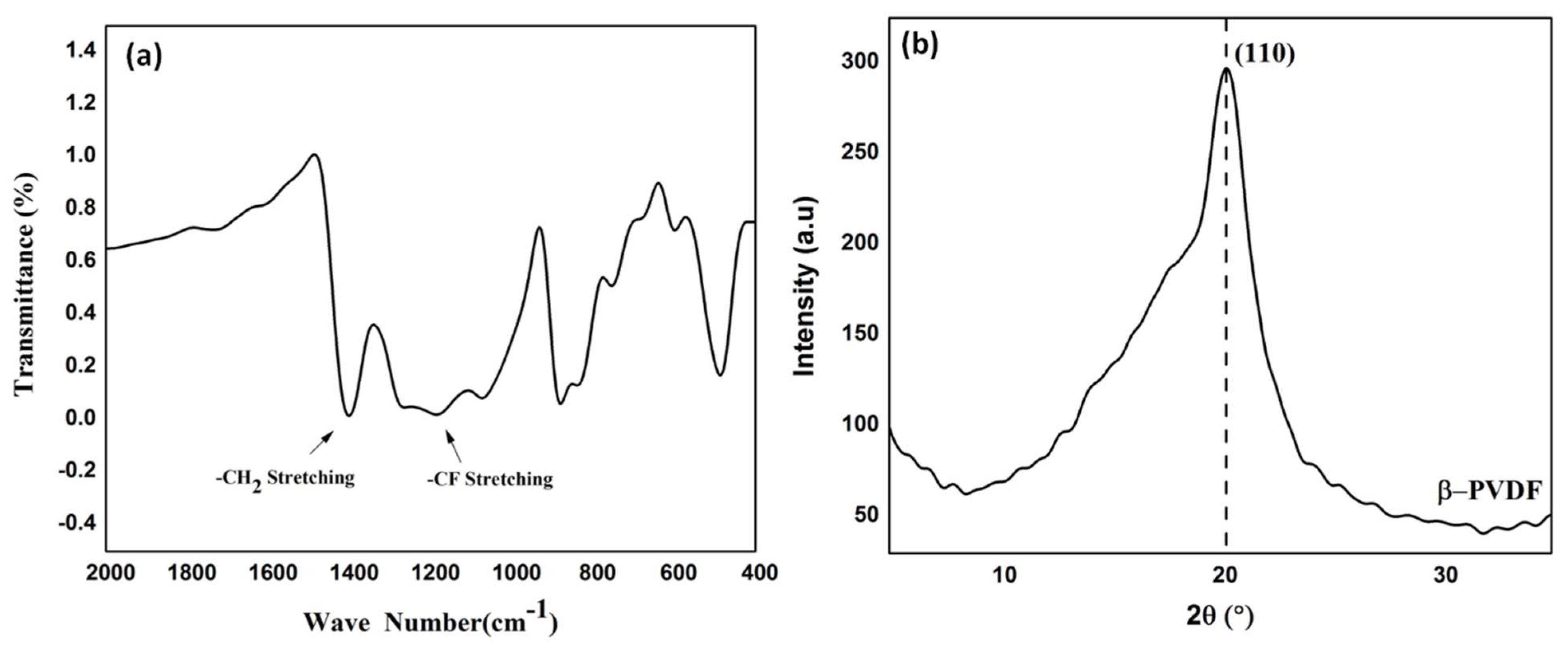 Sensors 20 03111 g003
