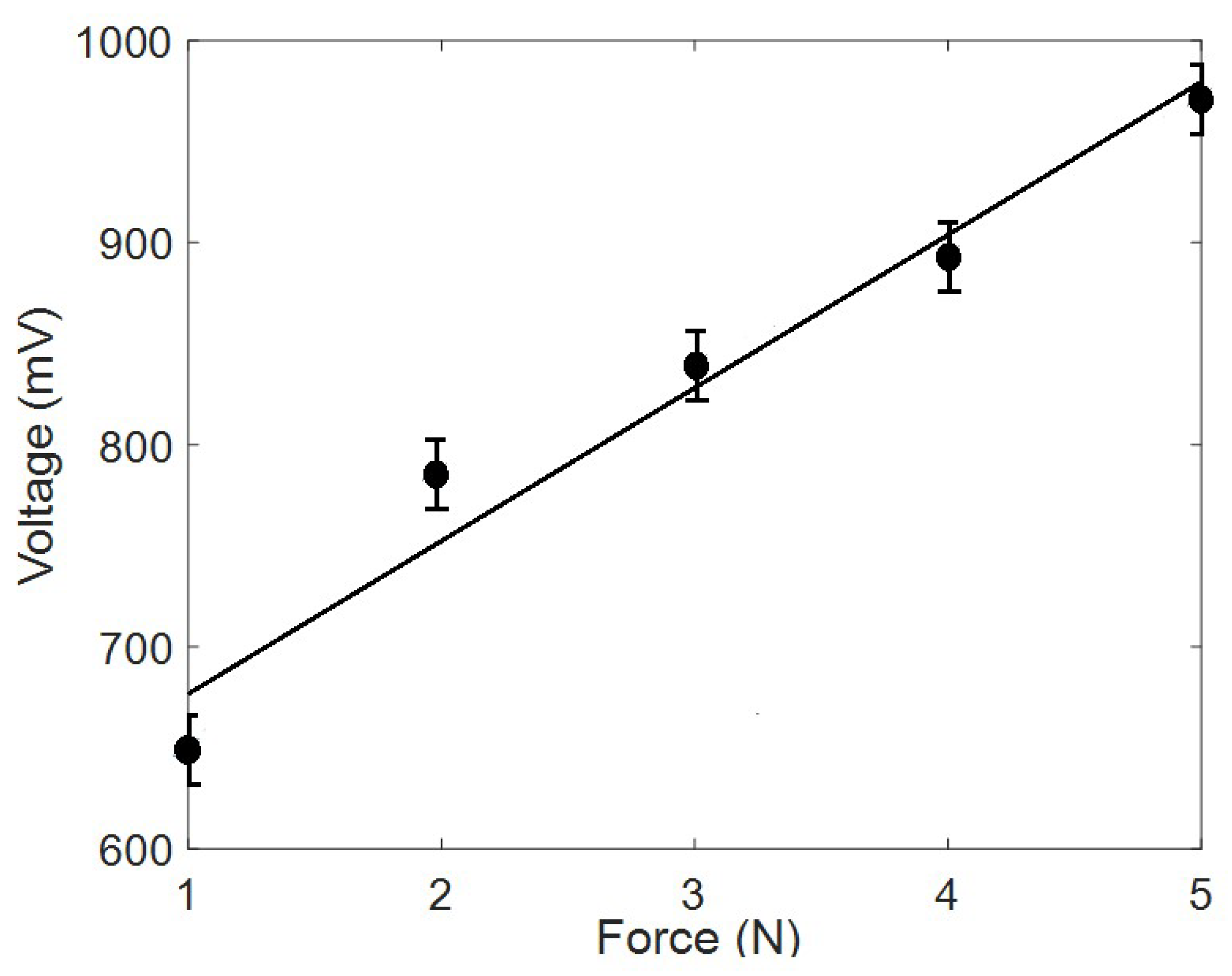 Sensors 20 03111 g005