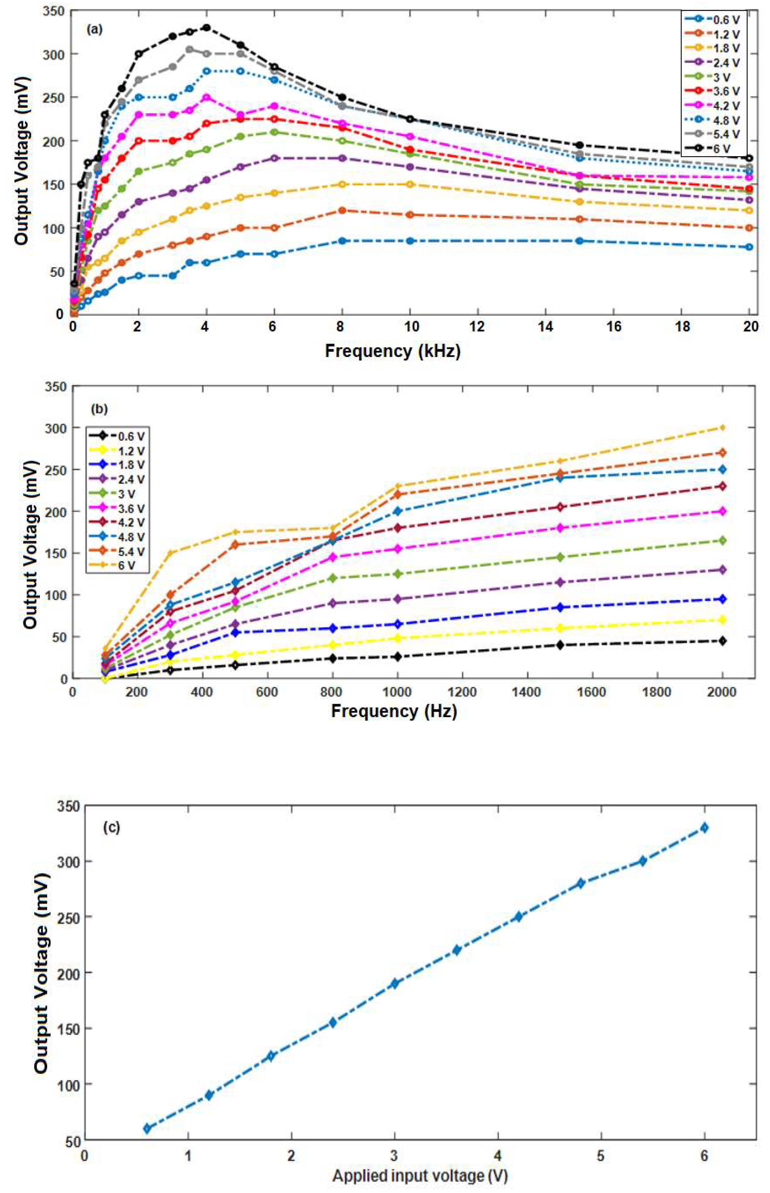 Sensors 20 03111 g006