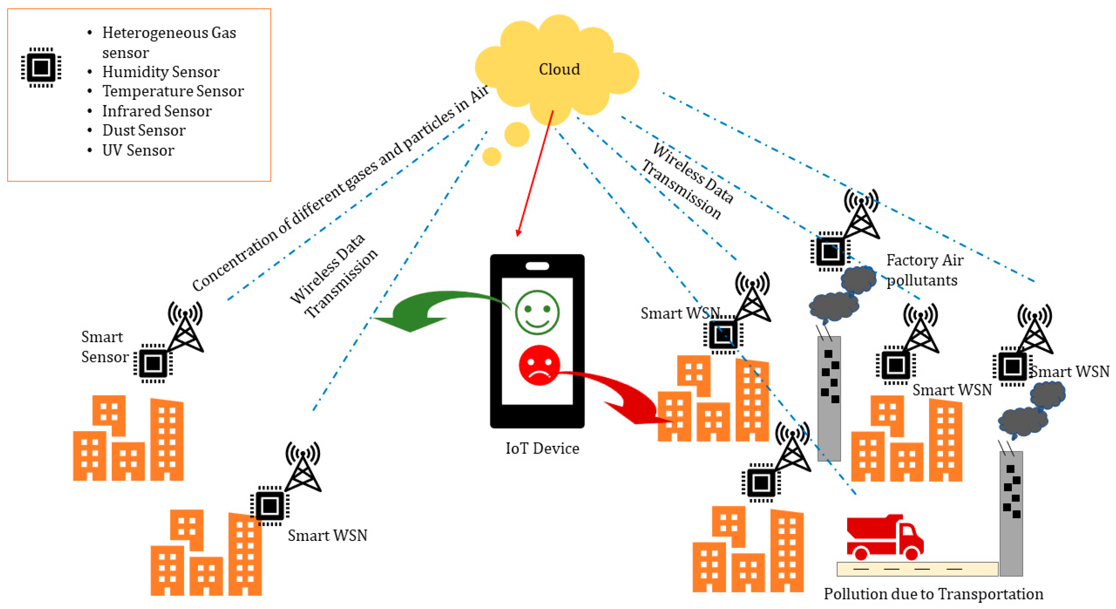 Iot Based Pump Monitoring System Benefits Application - vrogue.co