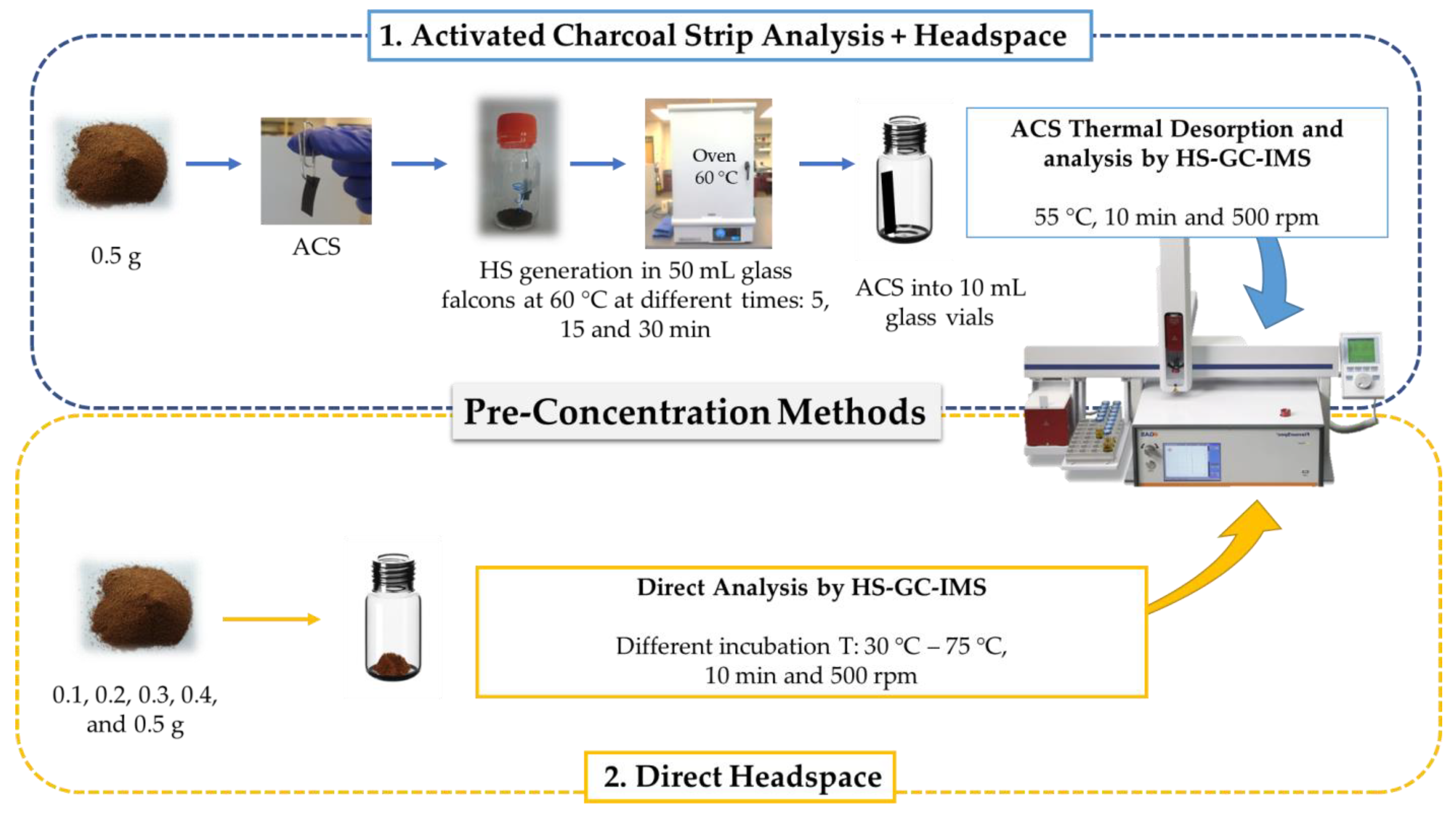Sensors 20 03123 g001 Sensors 20 03123 g001