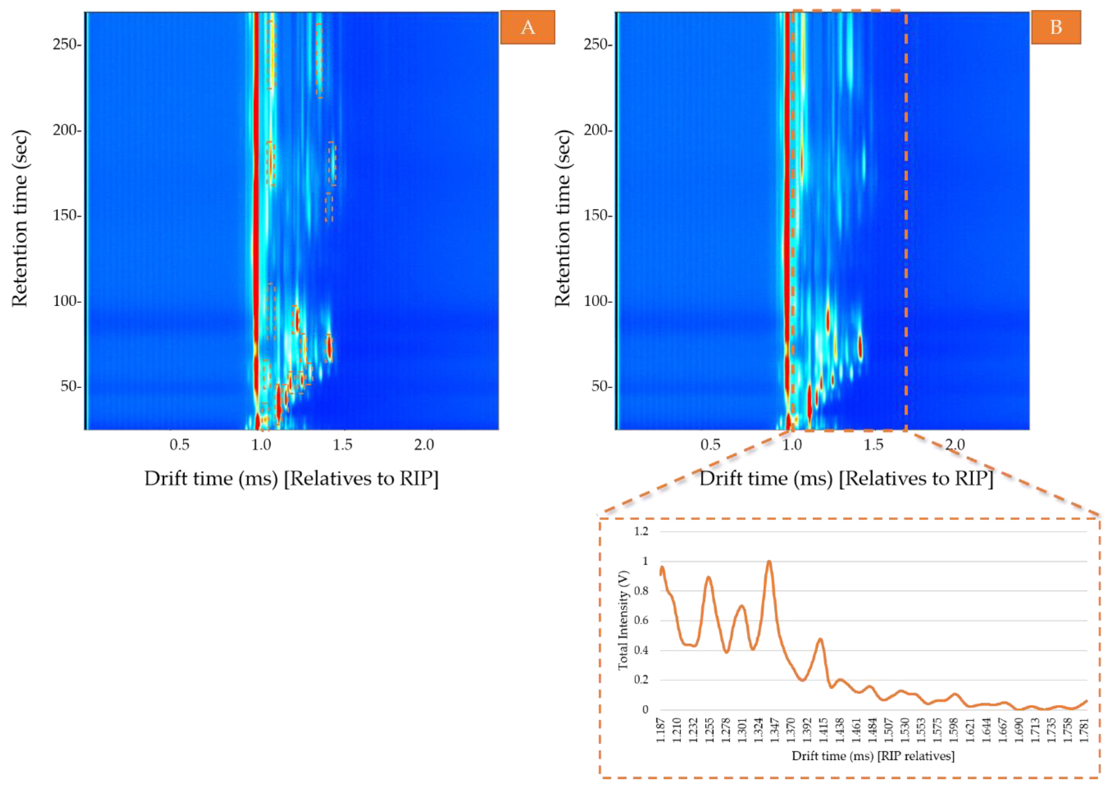 Sensors 20 03123 g002 Sensors 20 03123 g002