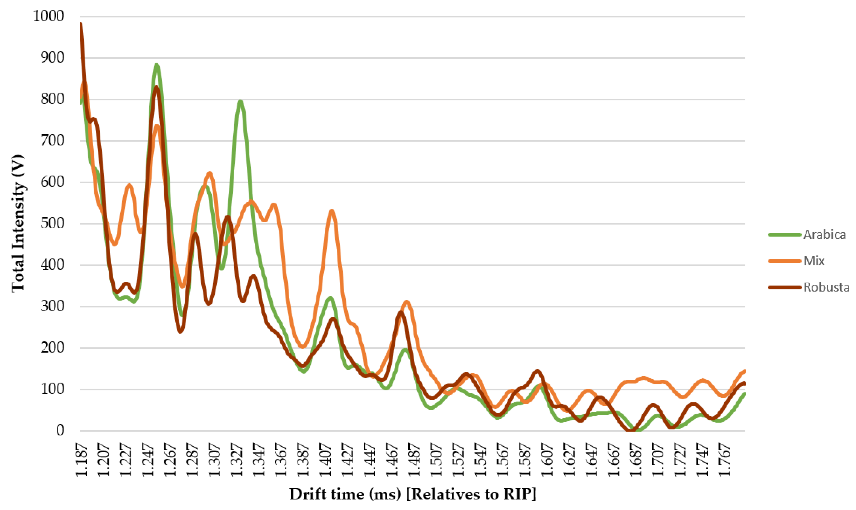 Sensors 20 03123 g003 Sensors 20 03123 g003